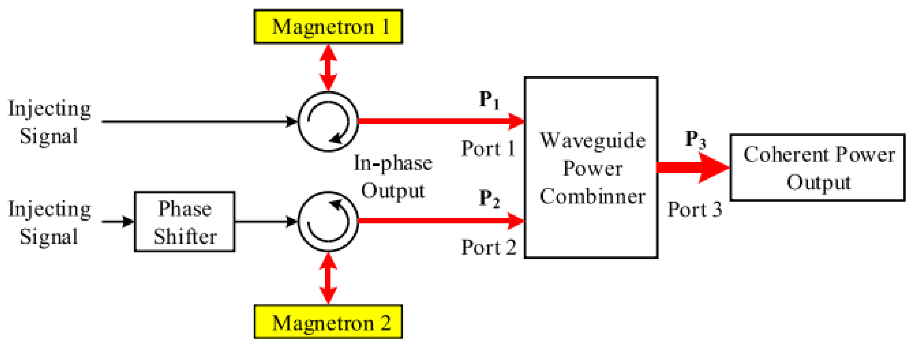 Microwave 02 00003 g009