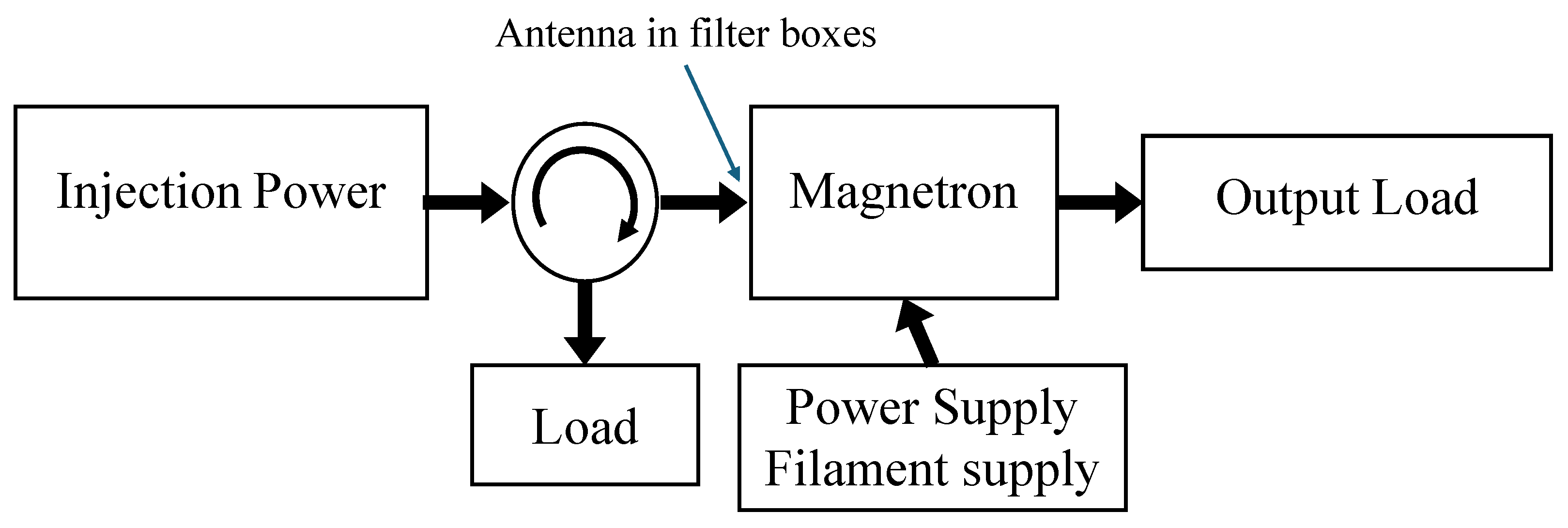 Microwave 02 00003 g013