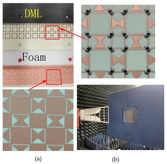 A Miniaturized Ultrawideband Frequency-Selective Rasorber with