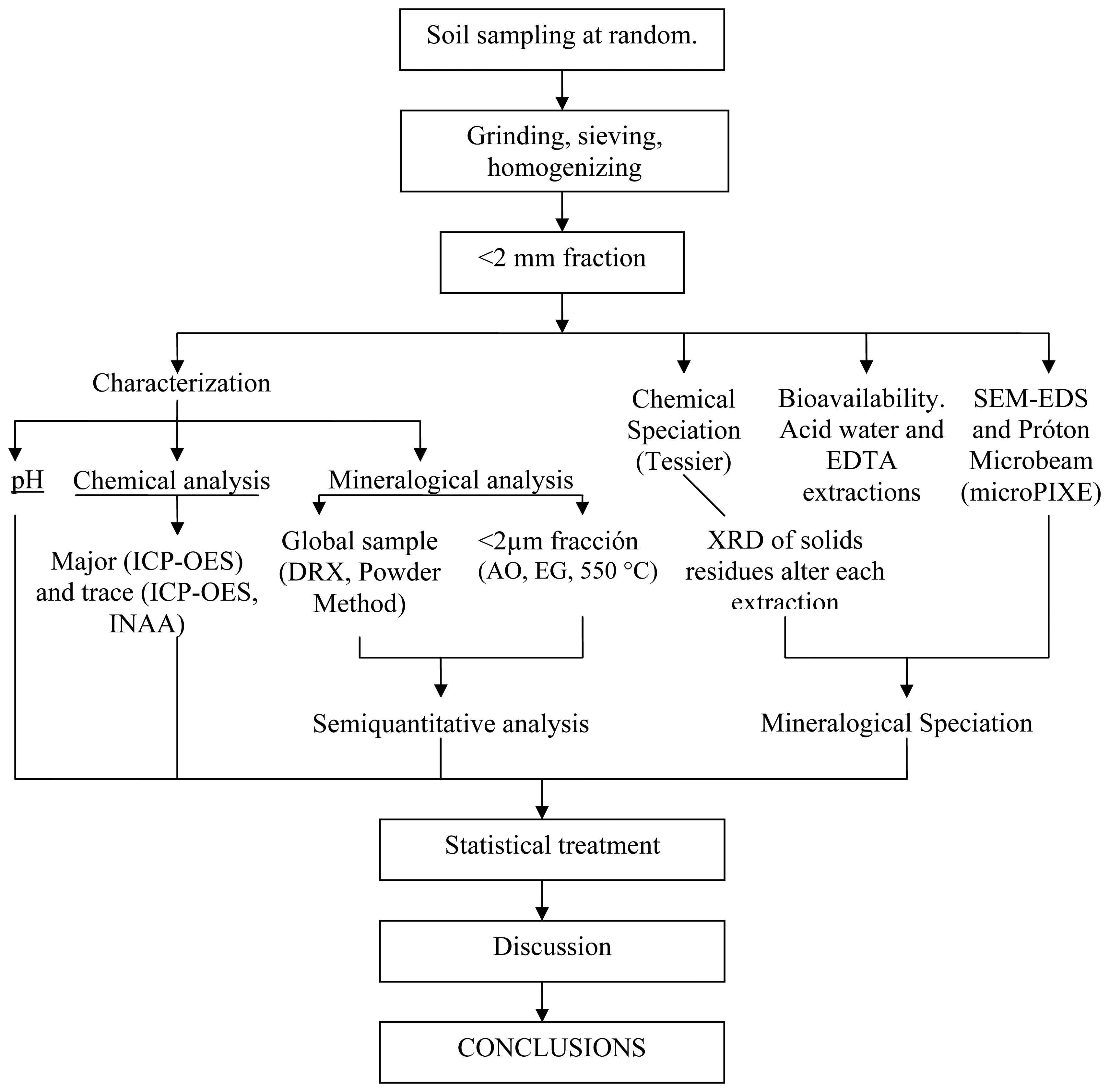 Minerals 01 00073f2 1024