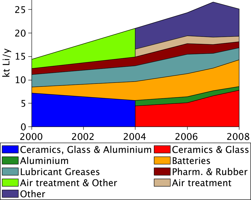 Minerals 02 00065f2 1024