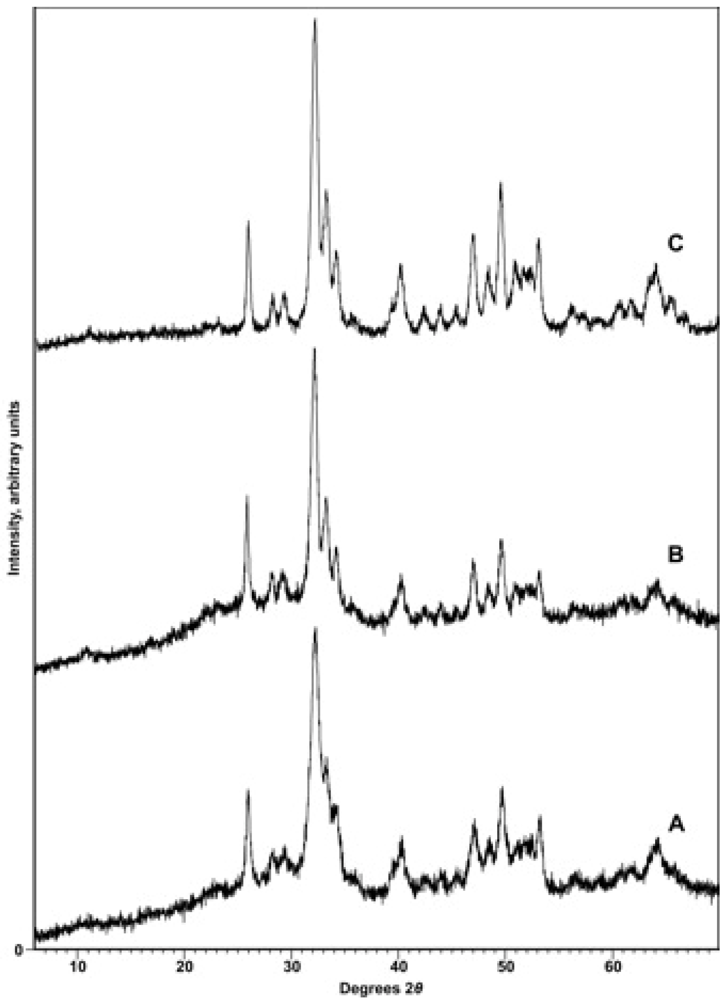Minerals 02 00100 g011 1024