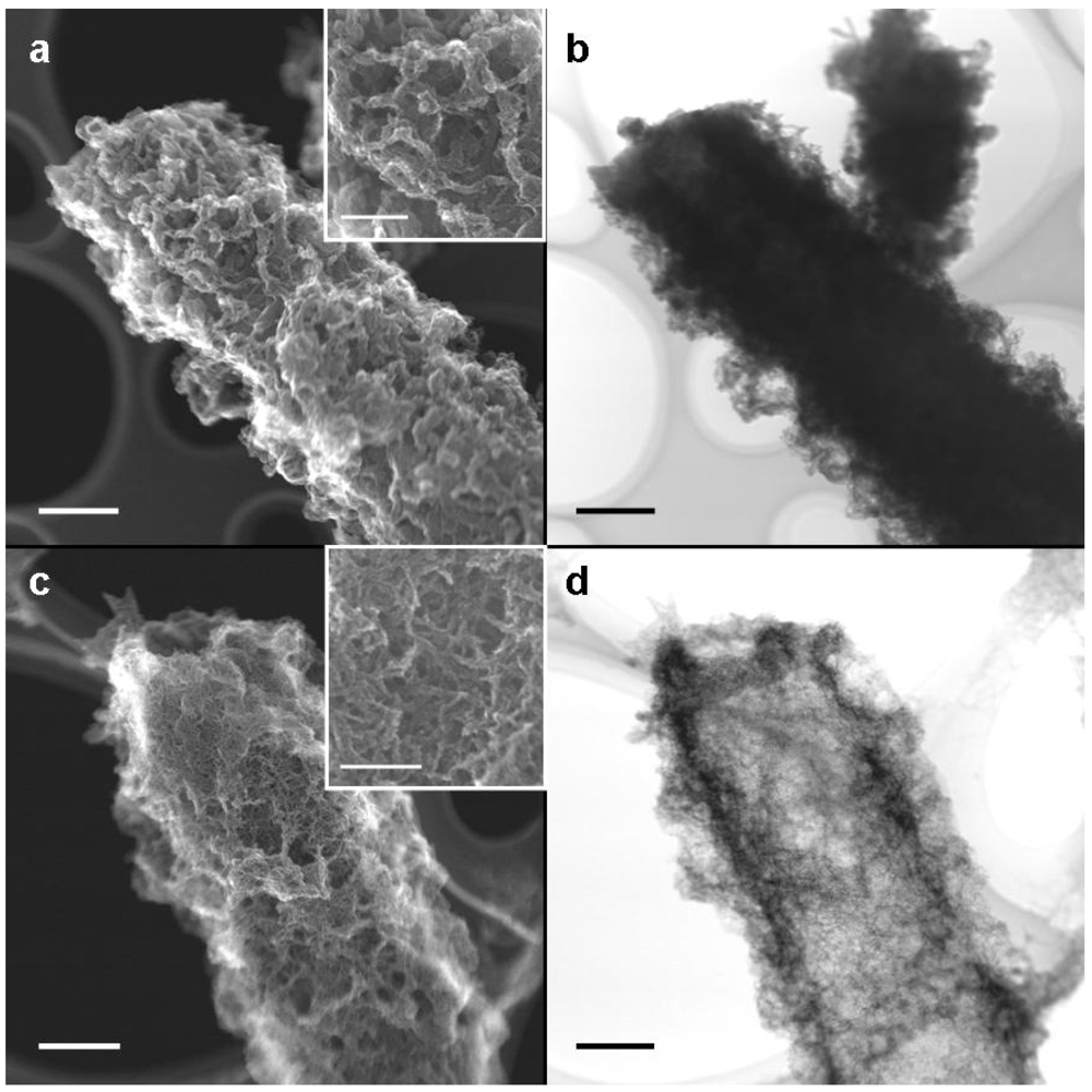 Minerals 02 00118 g003 1024