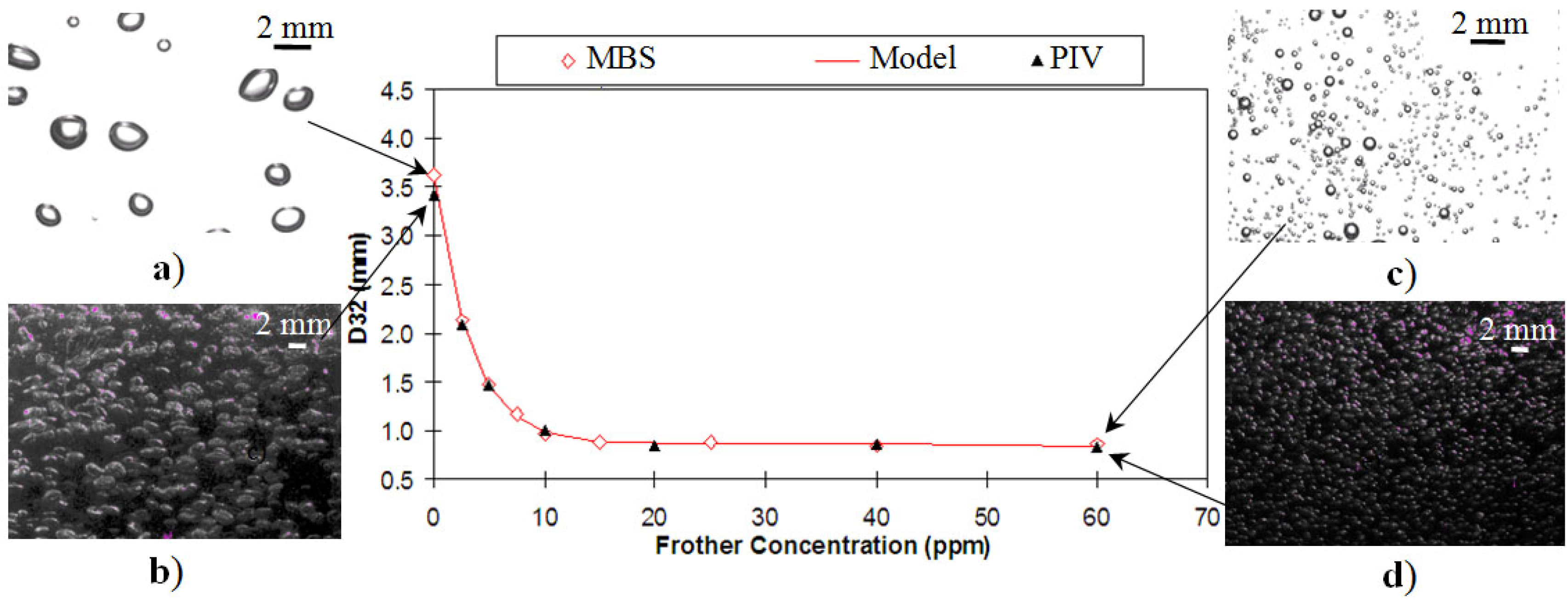 Minerals 02 00208 g004 1024