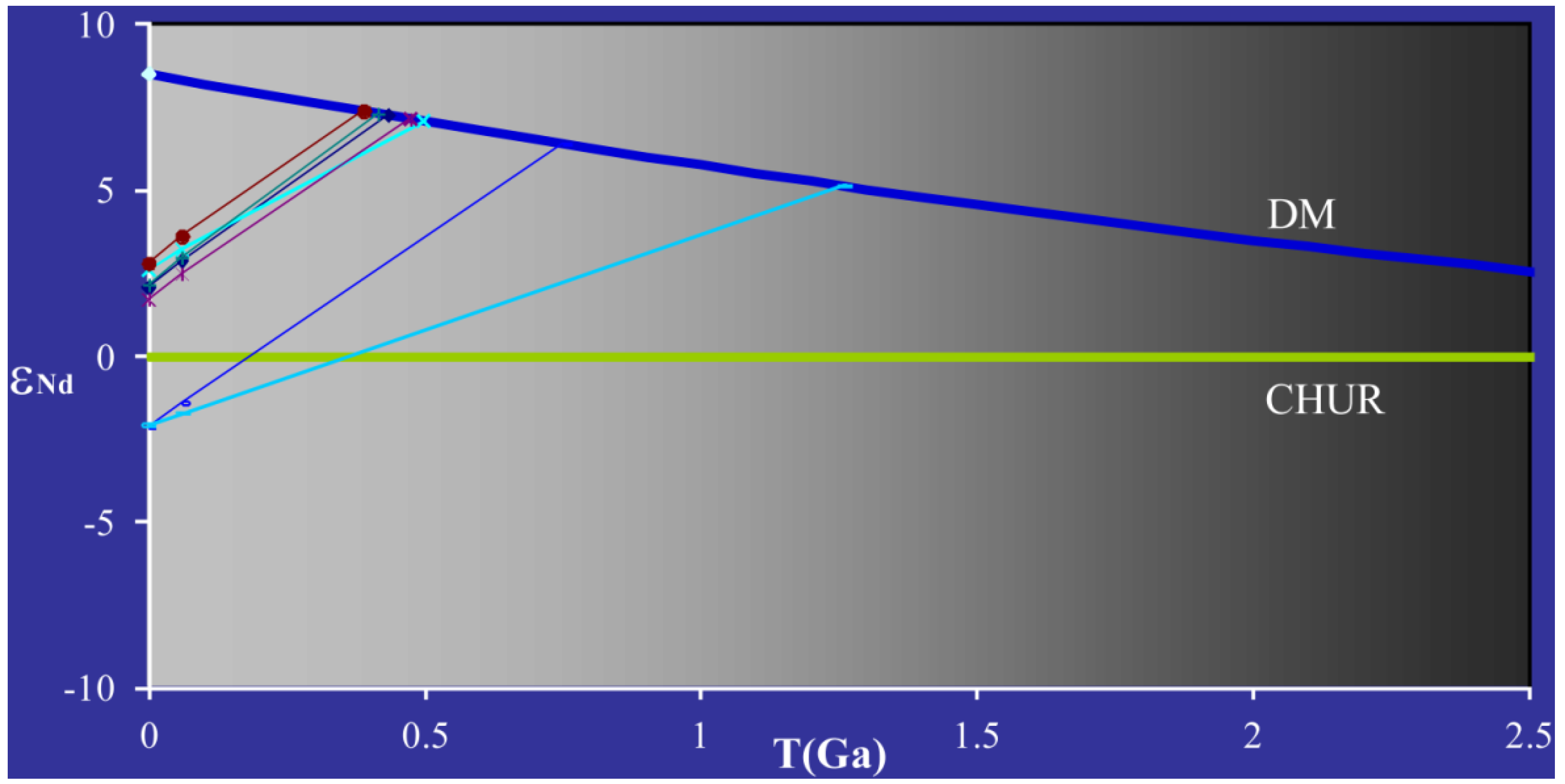 Minerals 02 00318 g010 1024