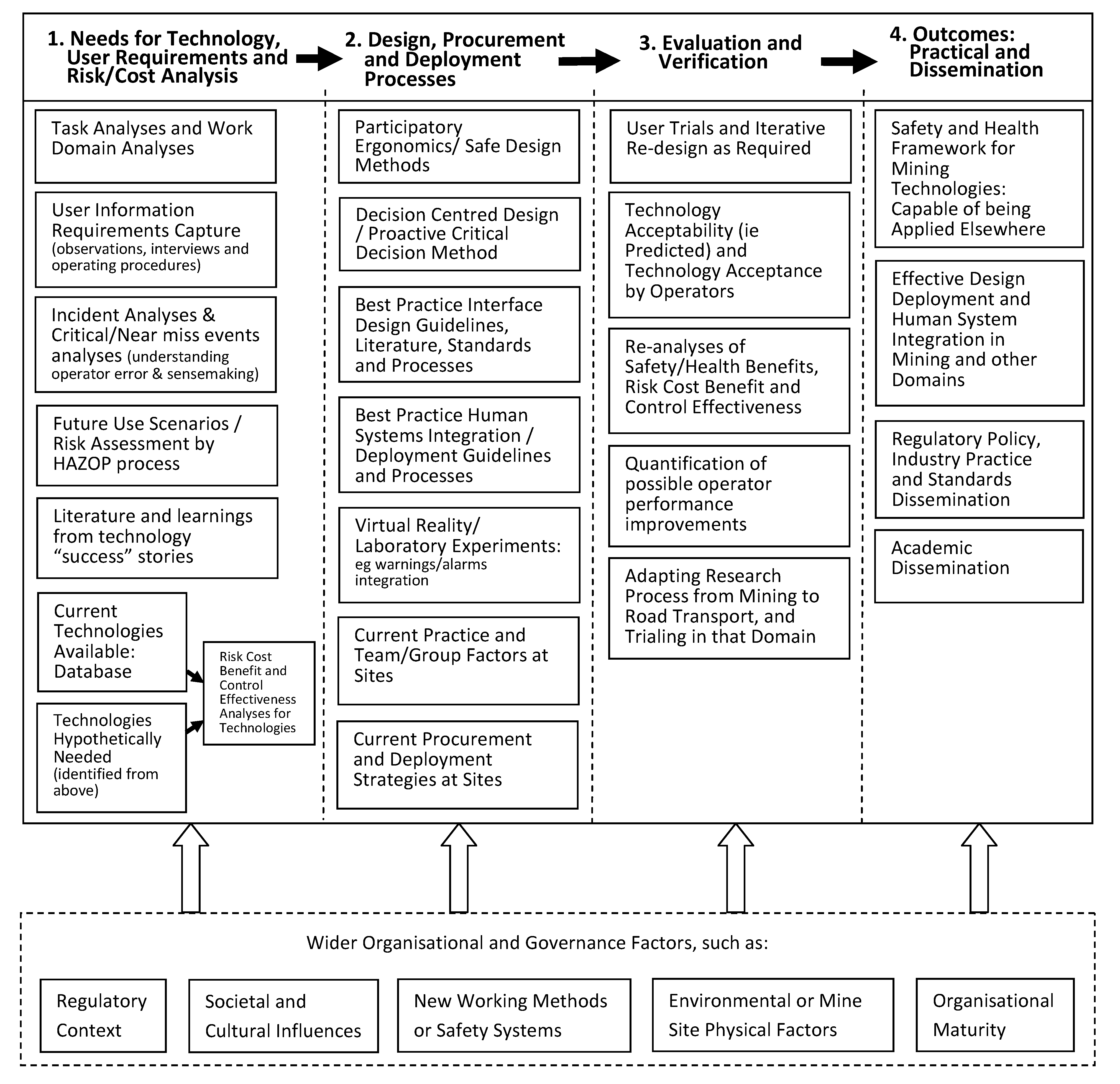 Minerals 02 00417 g001 1024