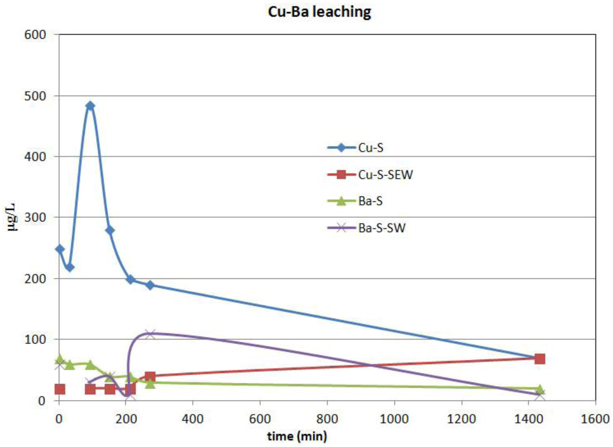 Minerals 02 00473 g002 1024
