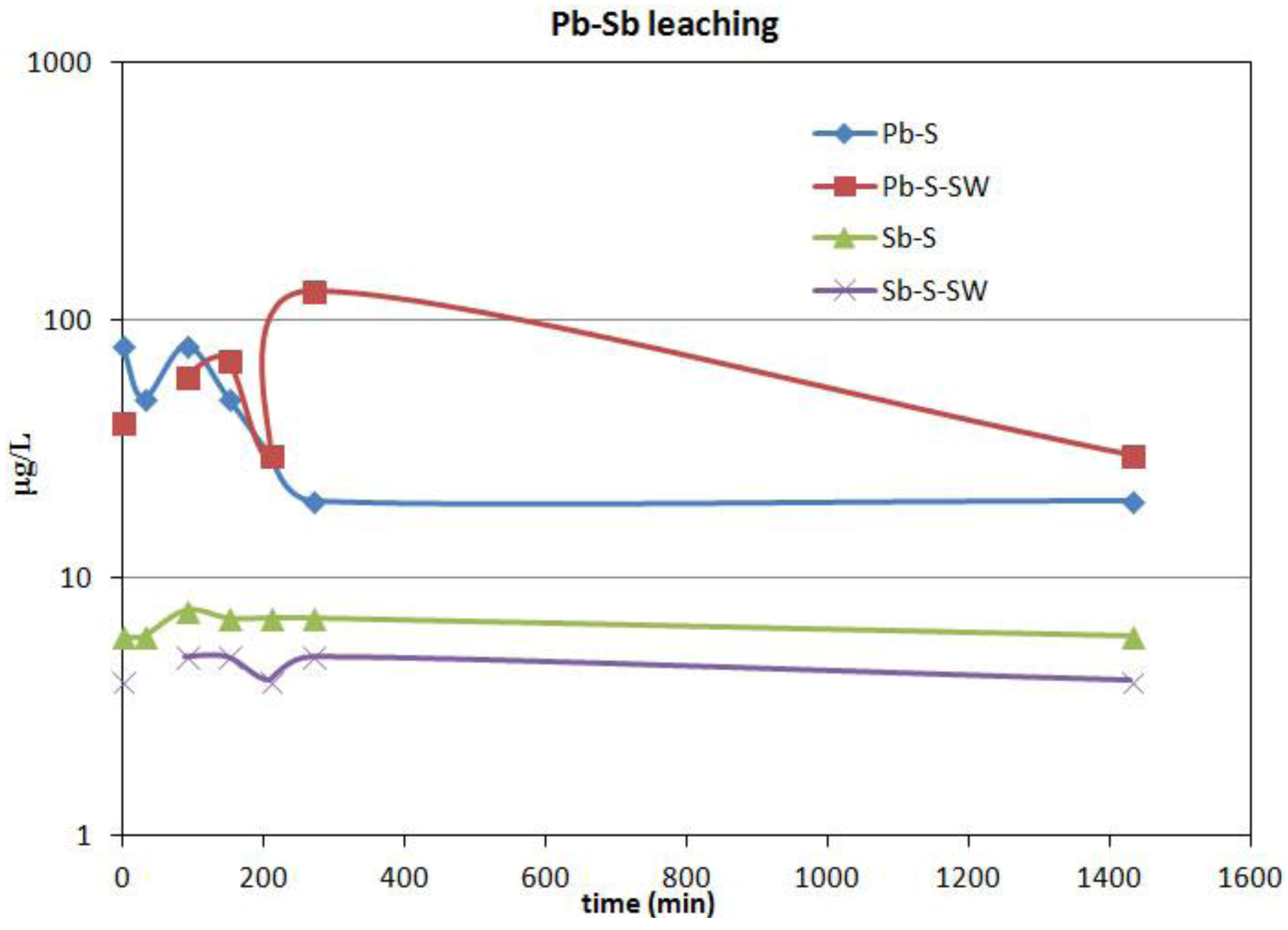 Minerals 02 00473 g003 1024