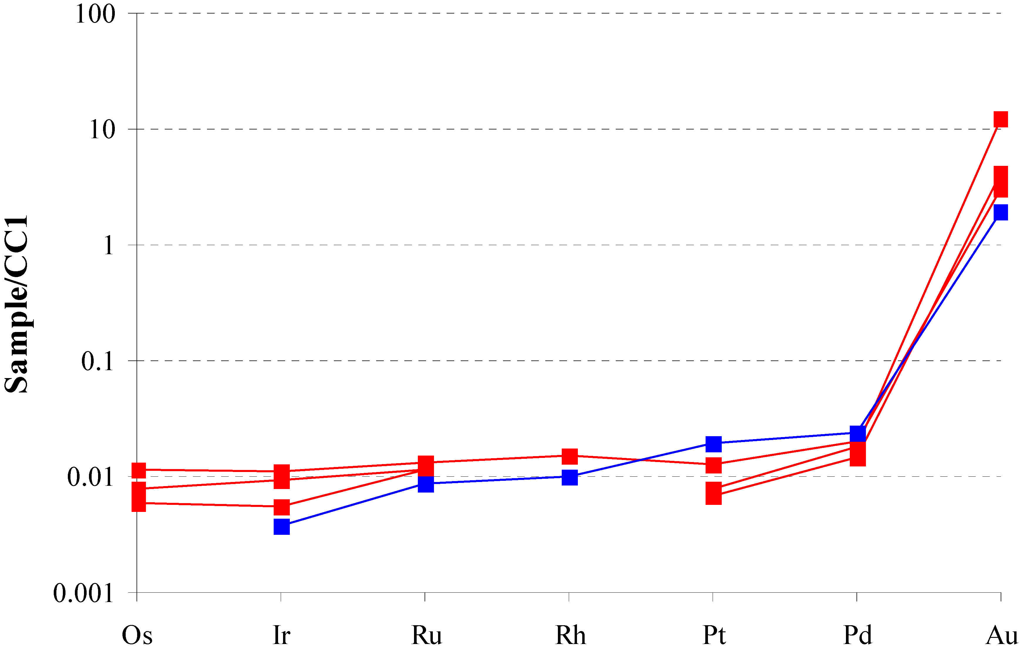 Minerals 03 00082 g004 1024