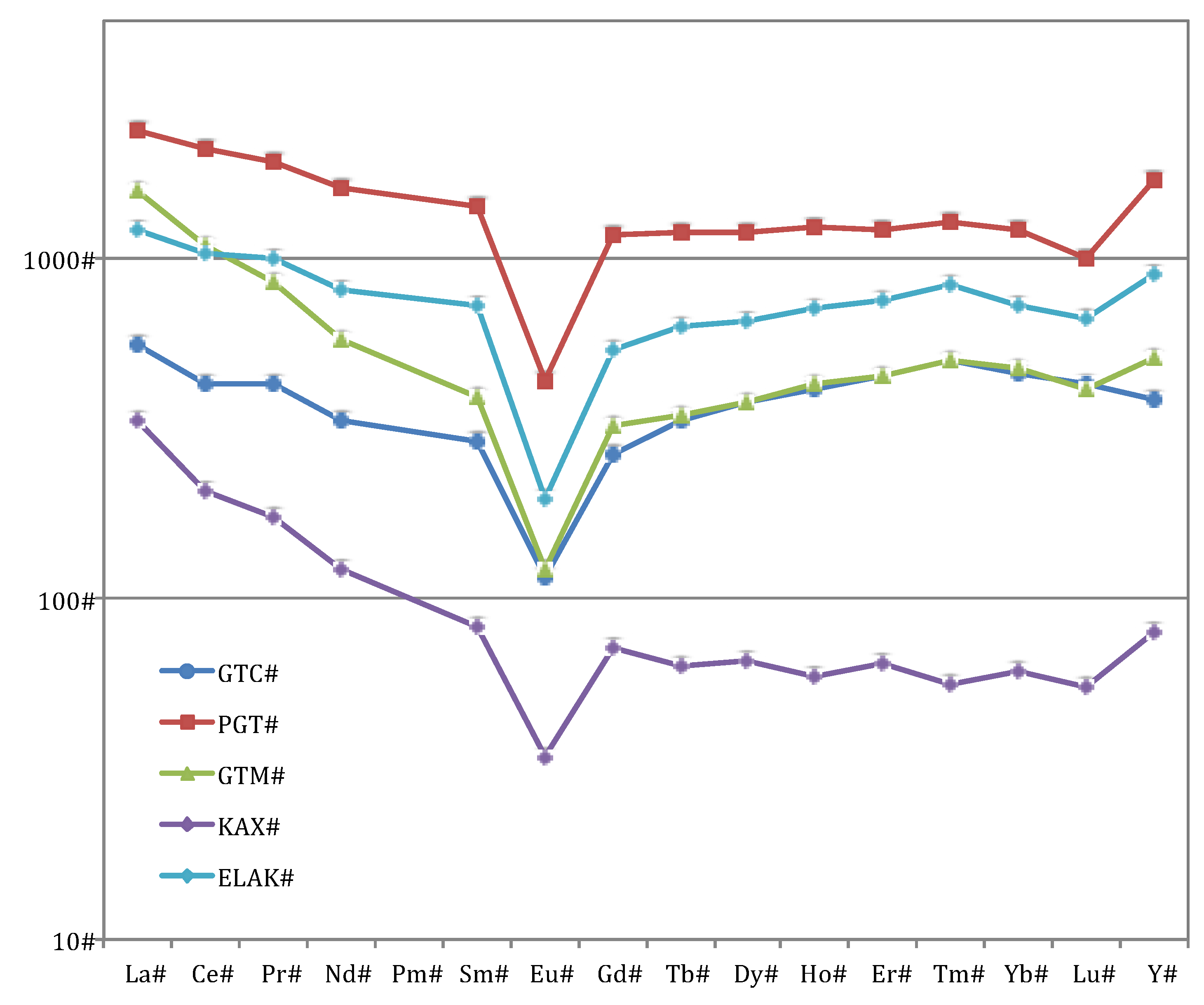 Minerals 03 00094 g008 1024