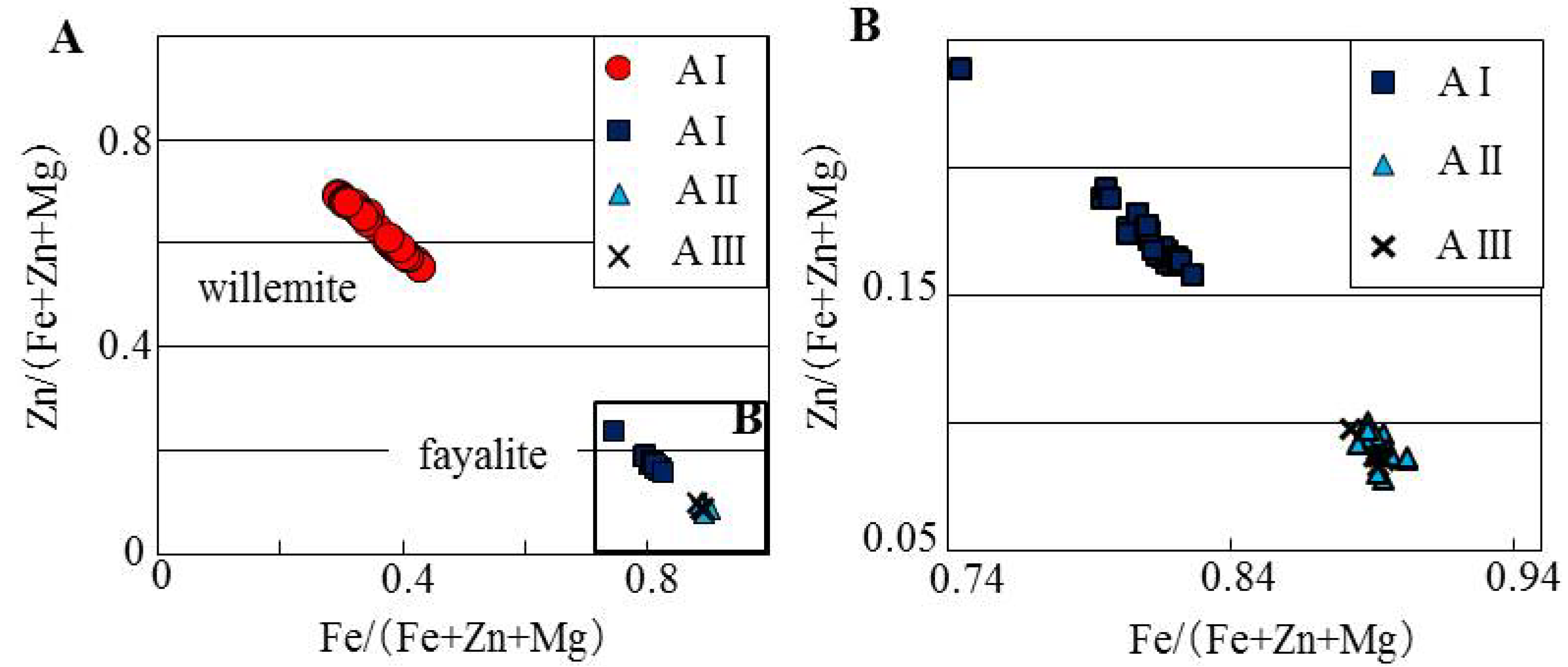 Minerals 03 00412 g004 1024