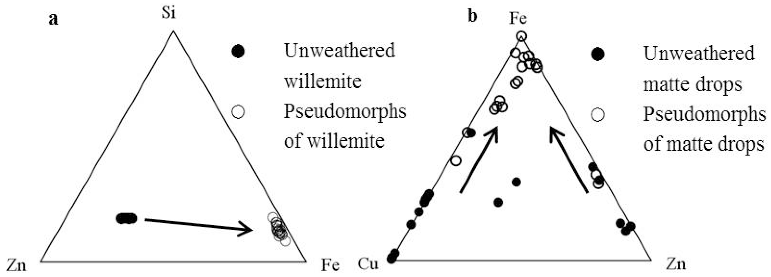 Minerals 03 00412 g008 1024