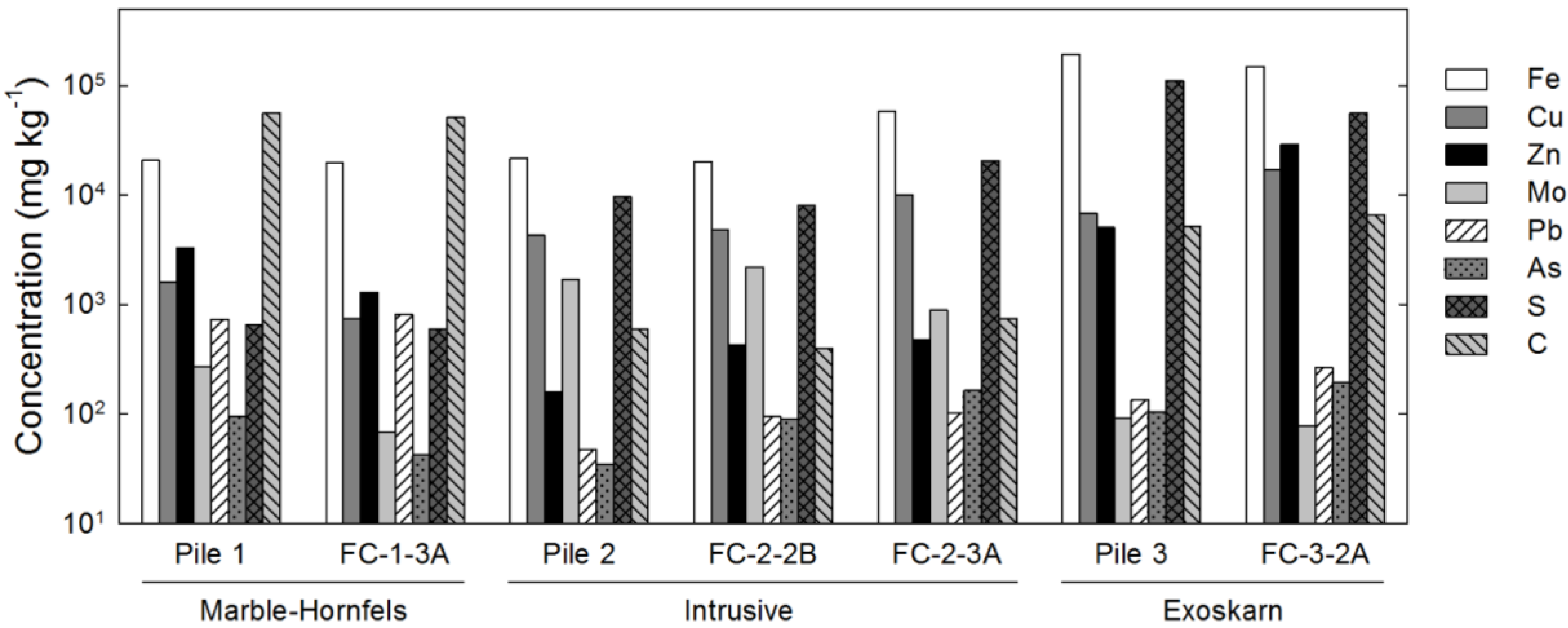 Minerals 04 00170 g001 1024