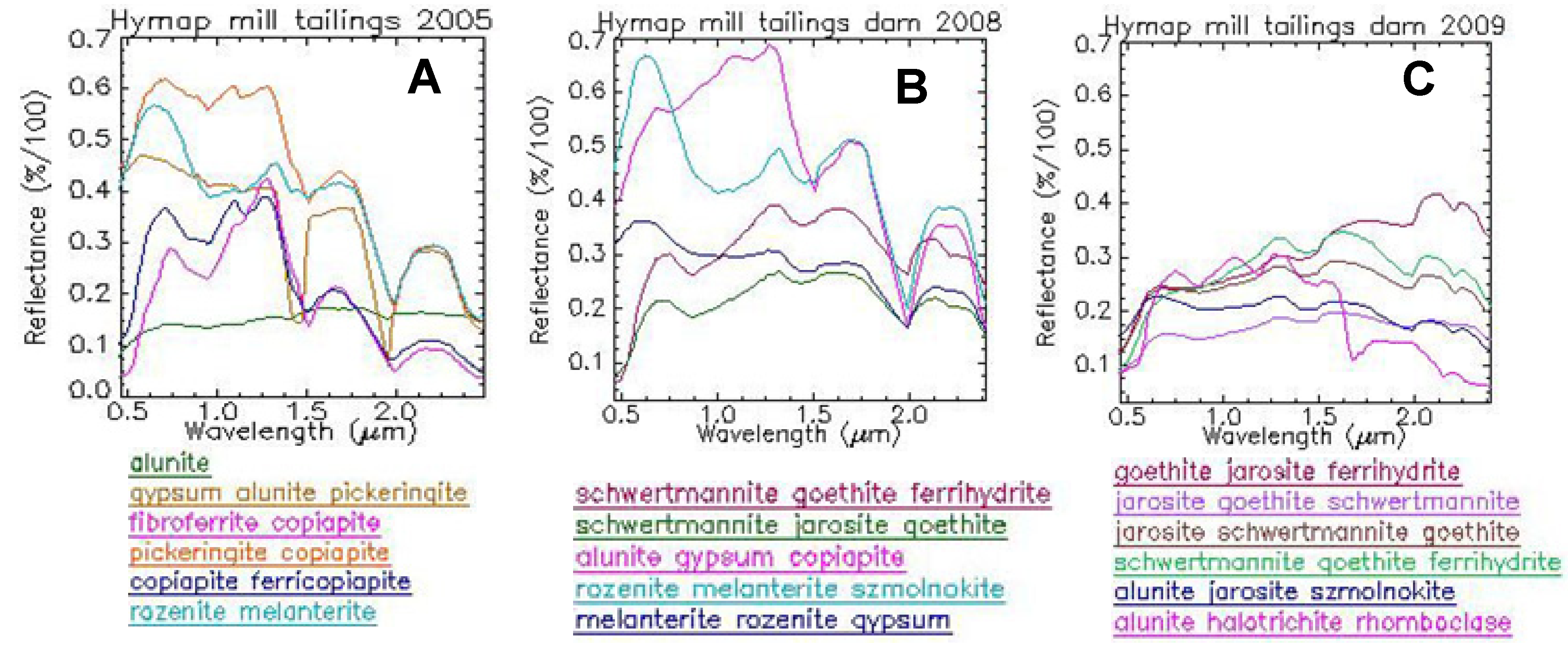 Minerals 04 00313 g006 1024