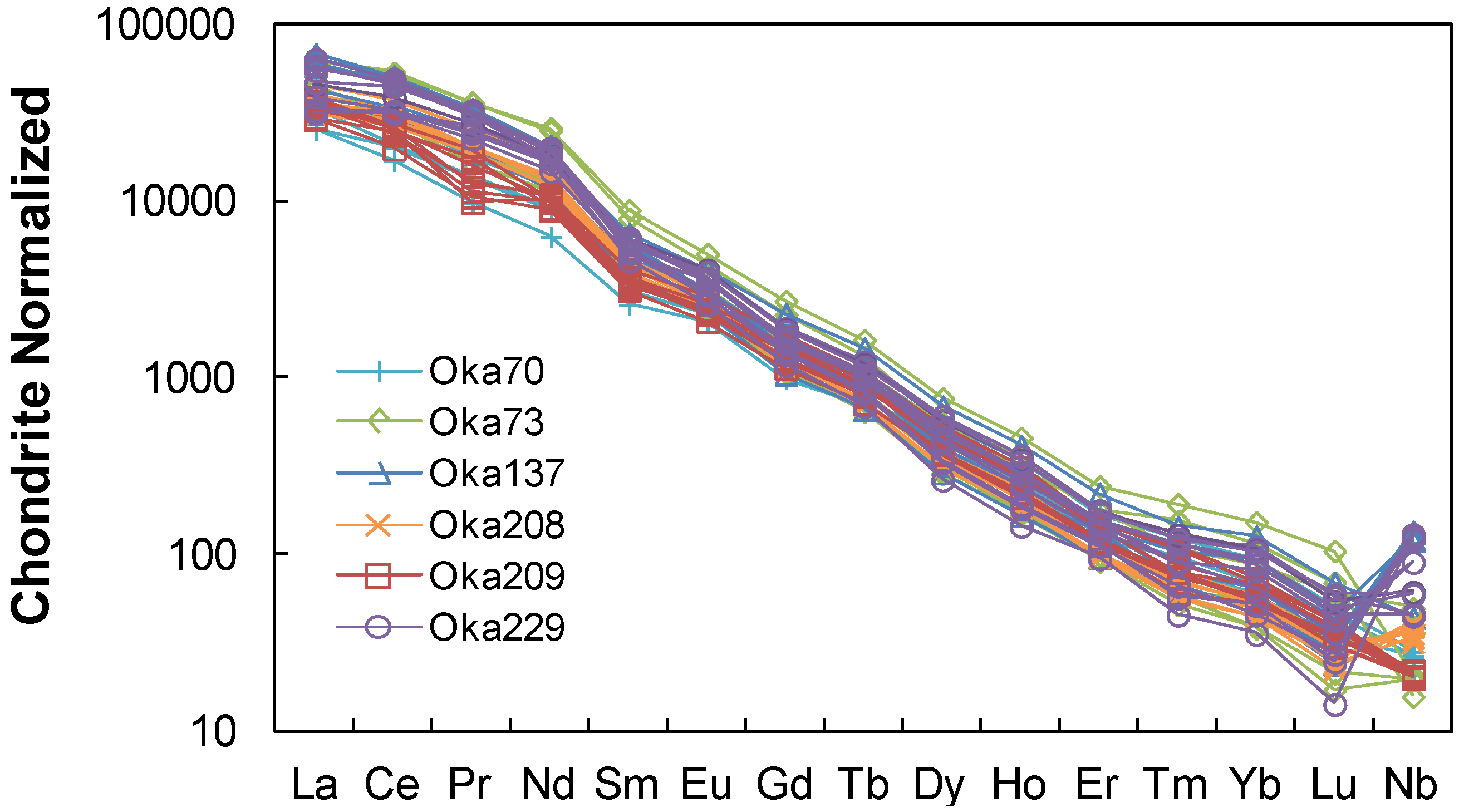Minerals 04 00437 g006 1024