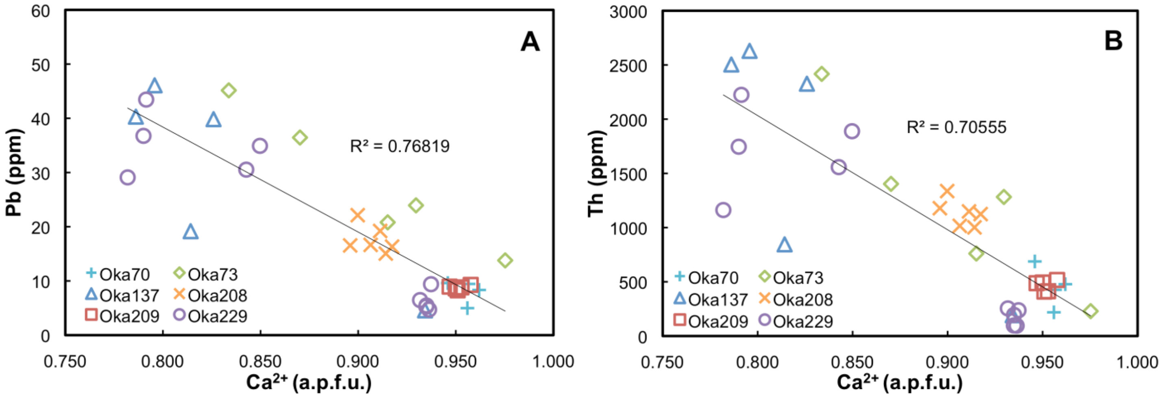 Minerals 04 00437 g007 1024