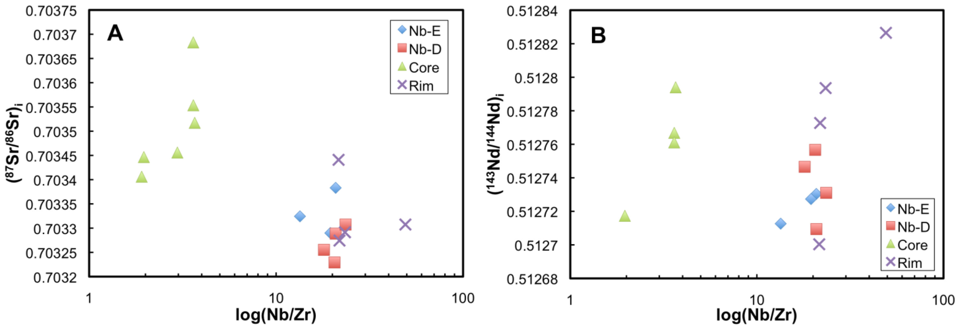 Minerals 04 00437 g014 1024