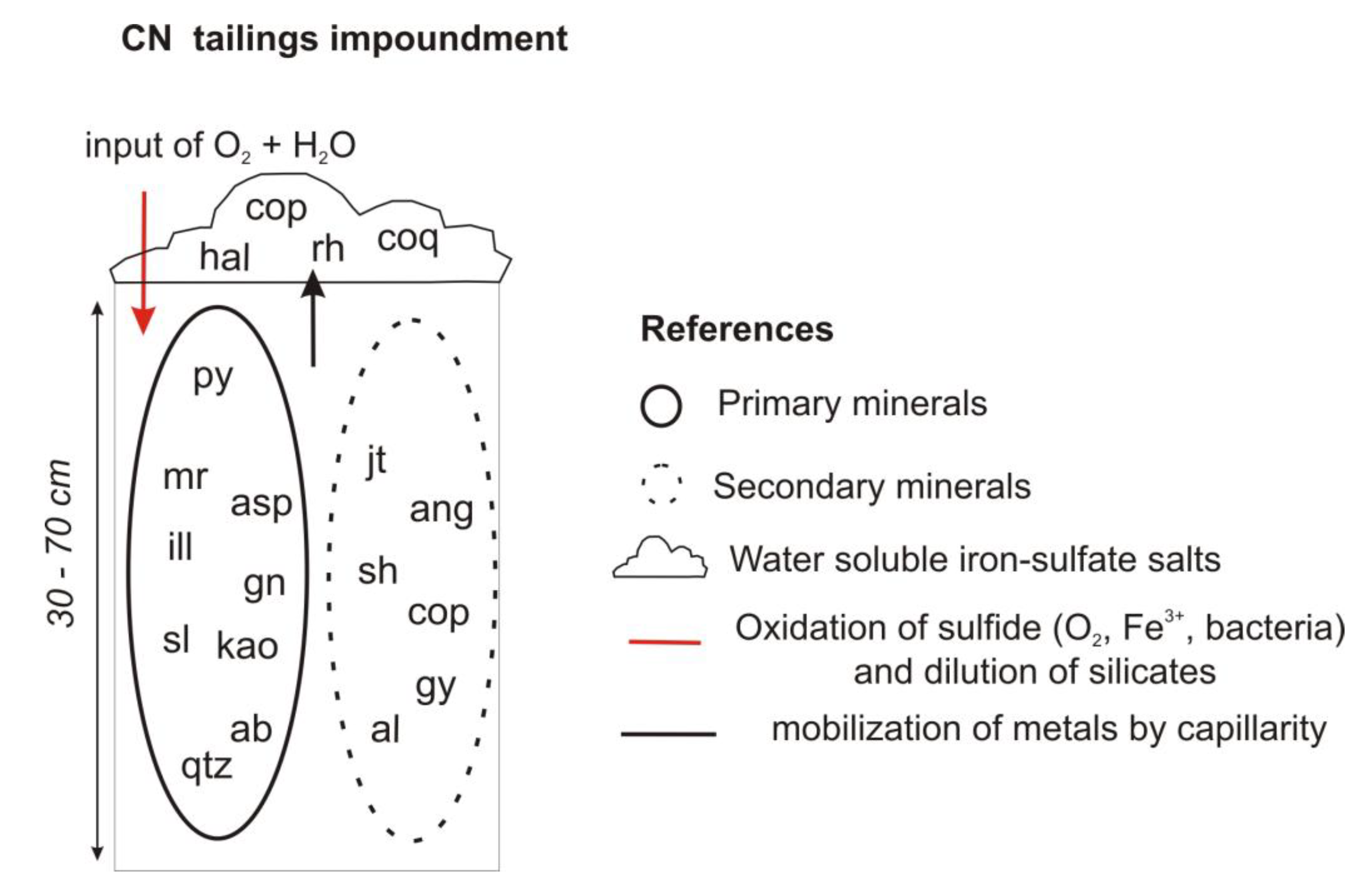 Minerals 04 00477 g009