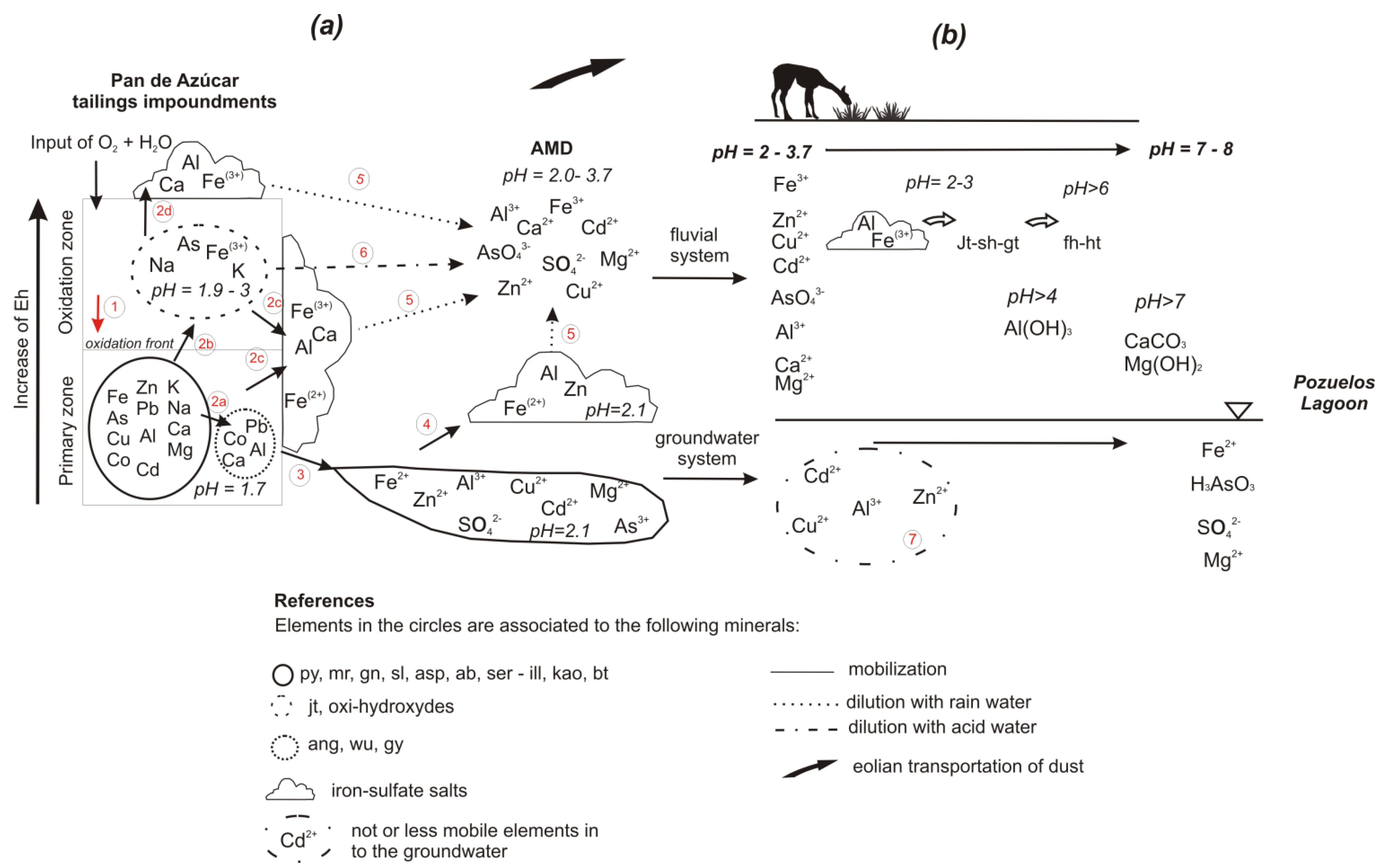 Minerals 04 00477 g013