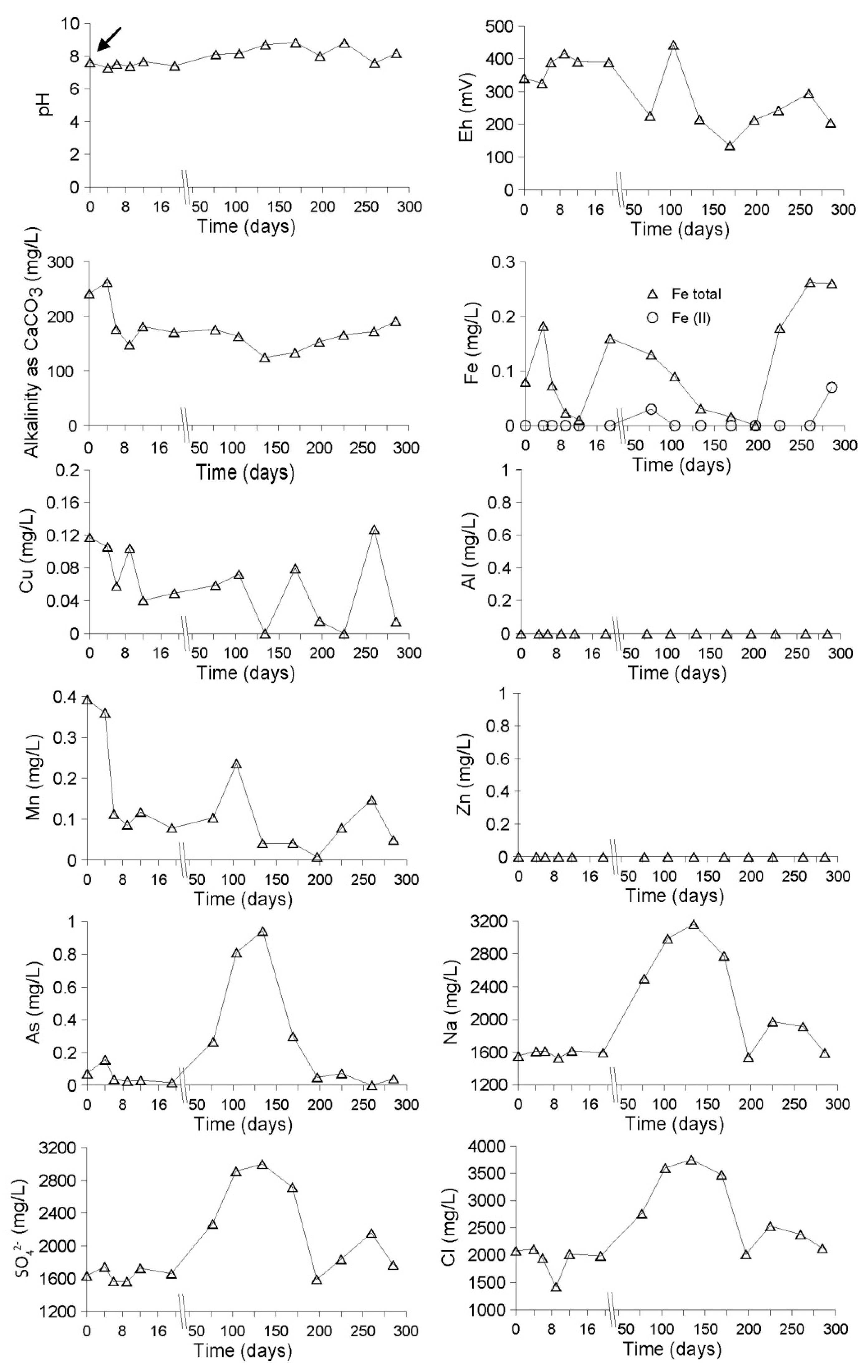 Minerals 04 00578 g002