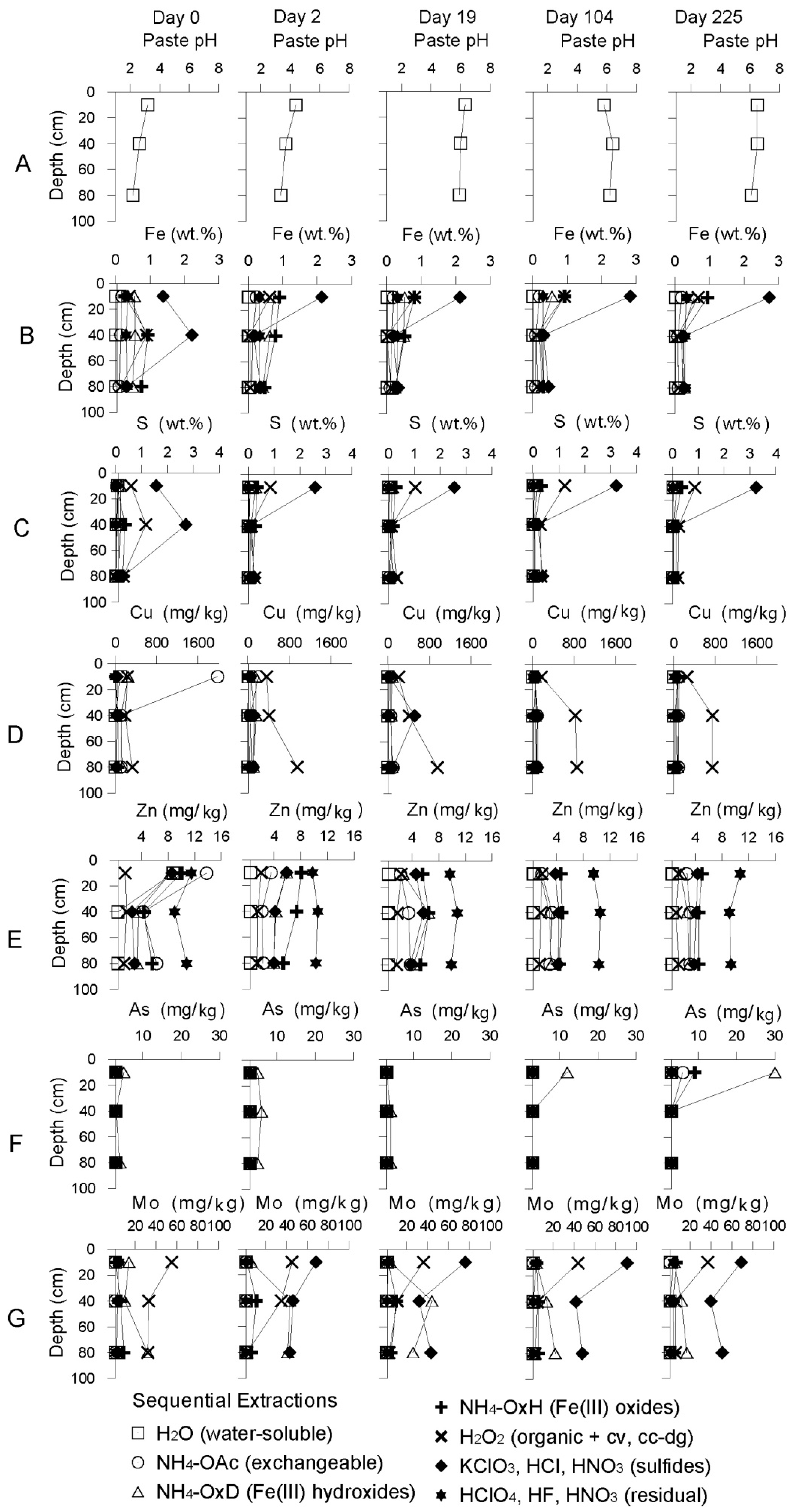Minerals 04 00578 g004