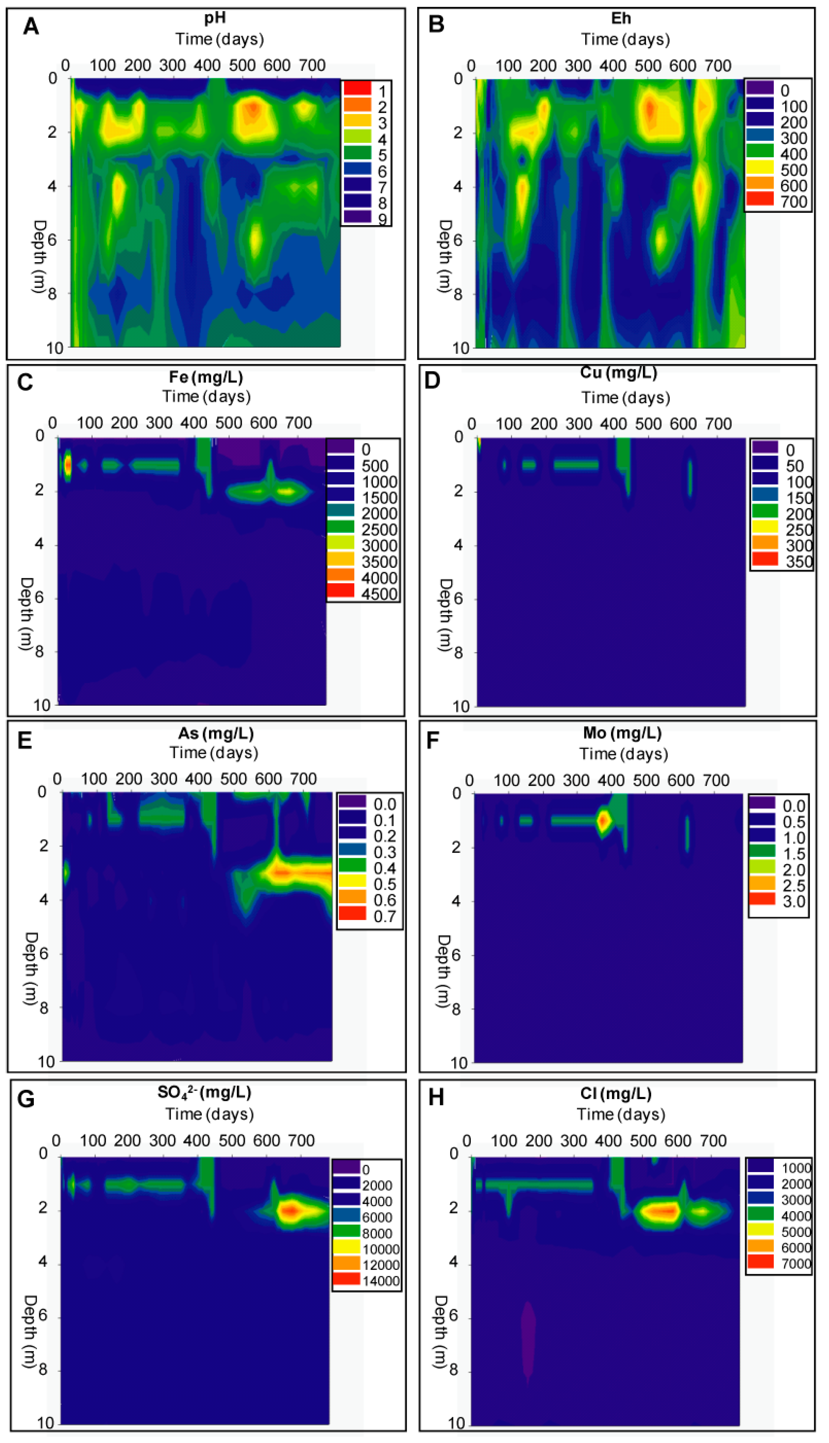 Minerals 04 00578 g006