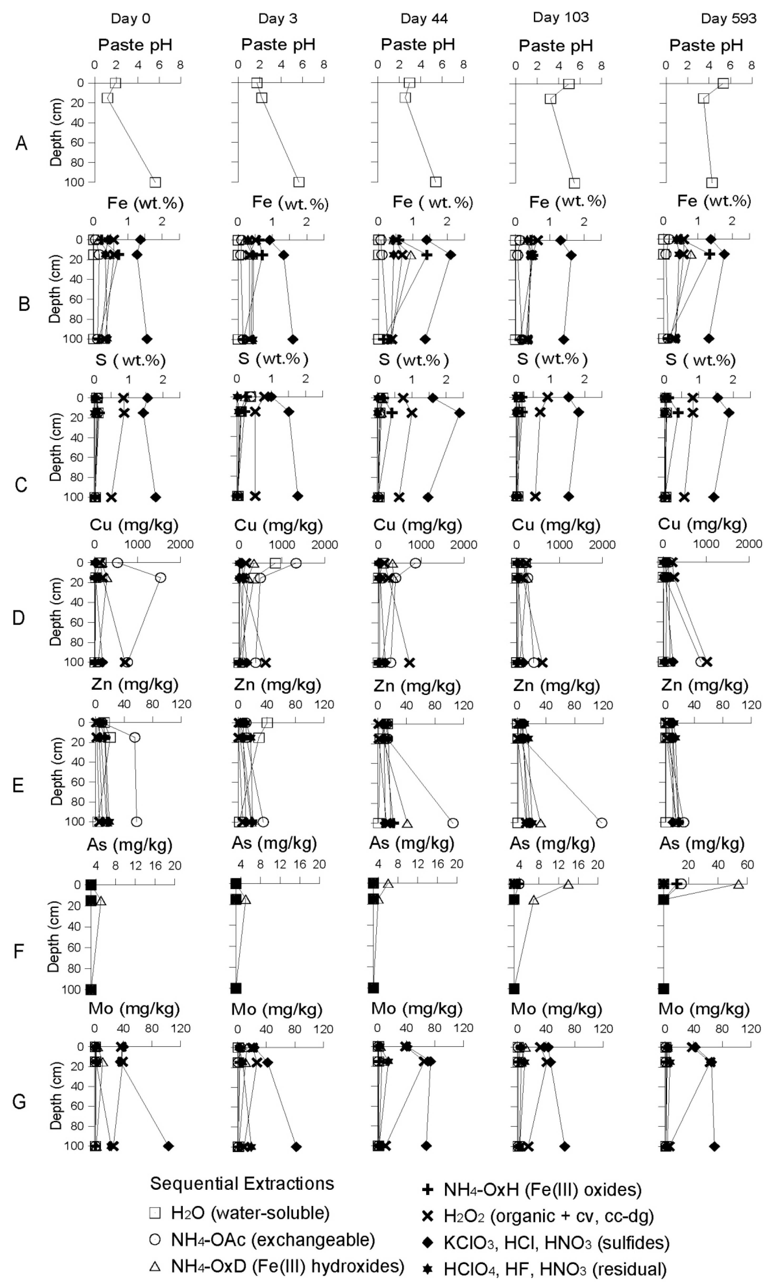Minerals 04 00578 g007