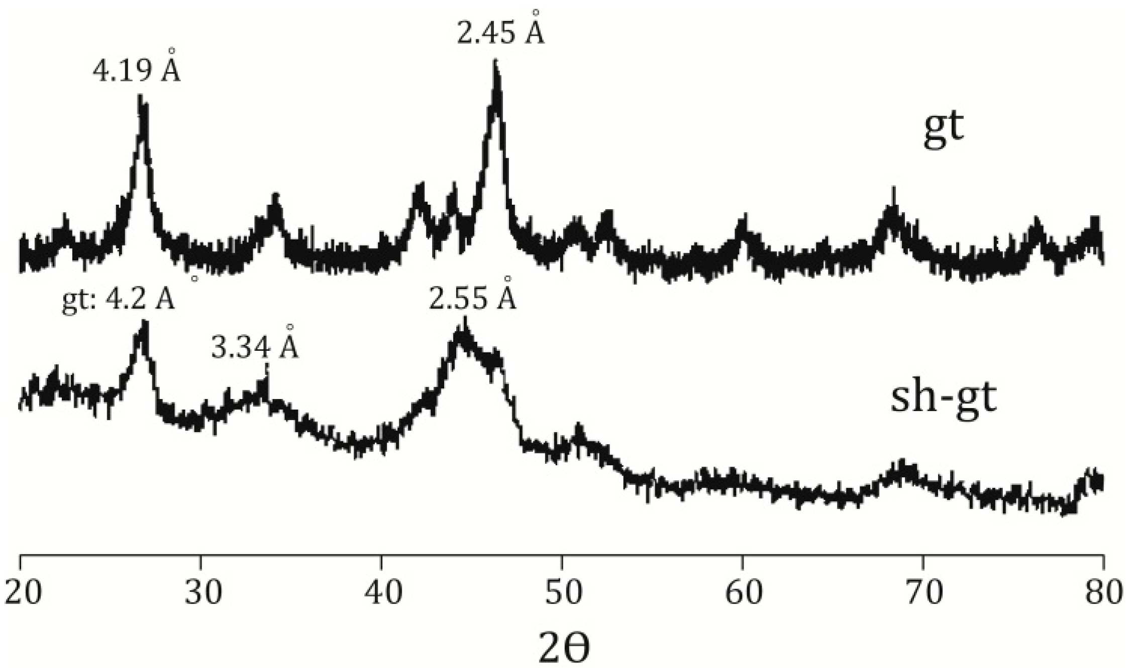Minerals 04 00603 g002 1024