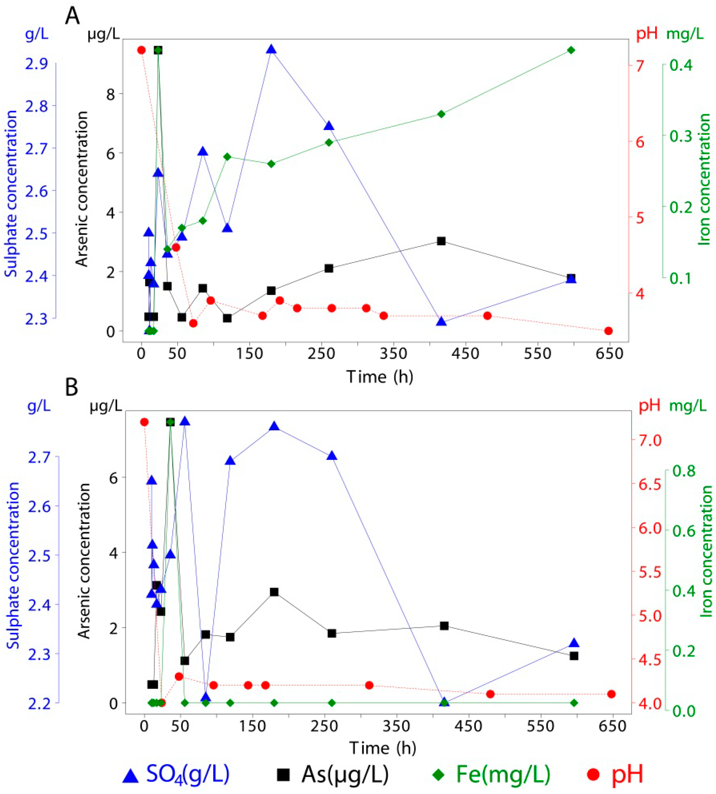 Minerals 04 00603 g005 1024