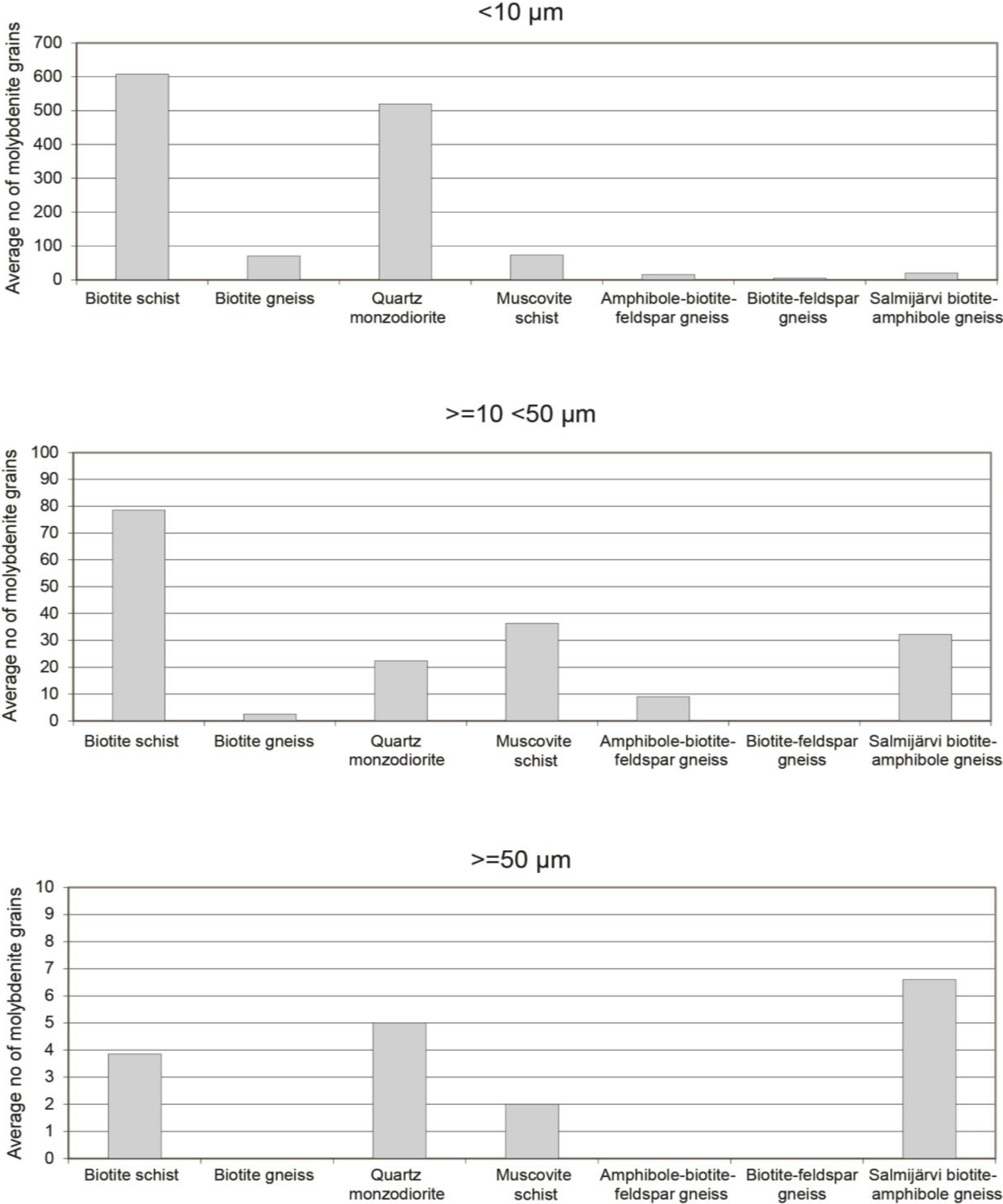 Minerals 04 00788 g004
