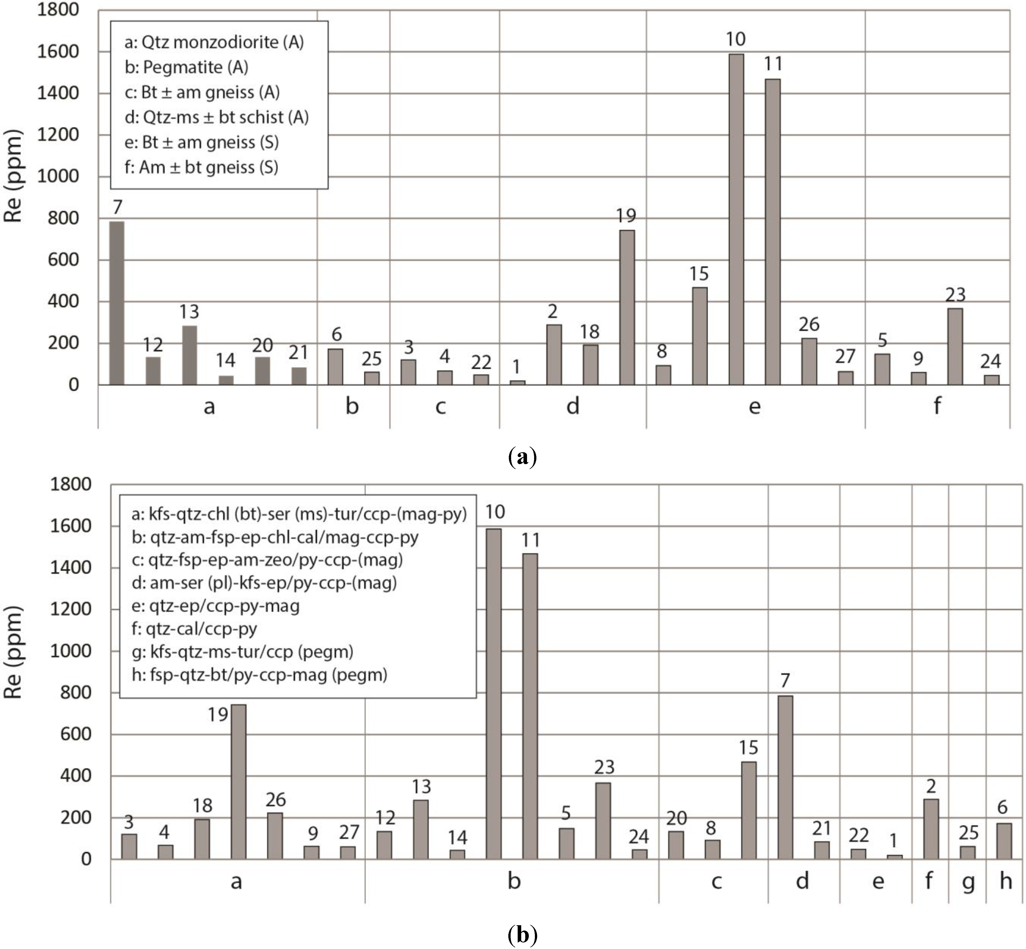 Minerals 04 00788 g006