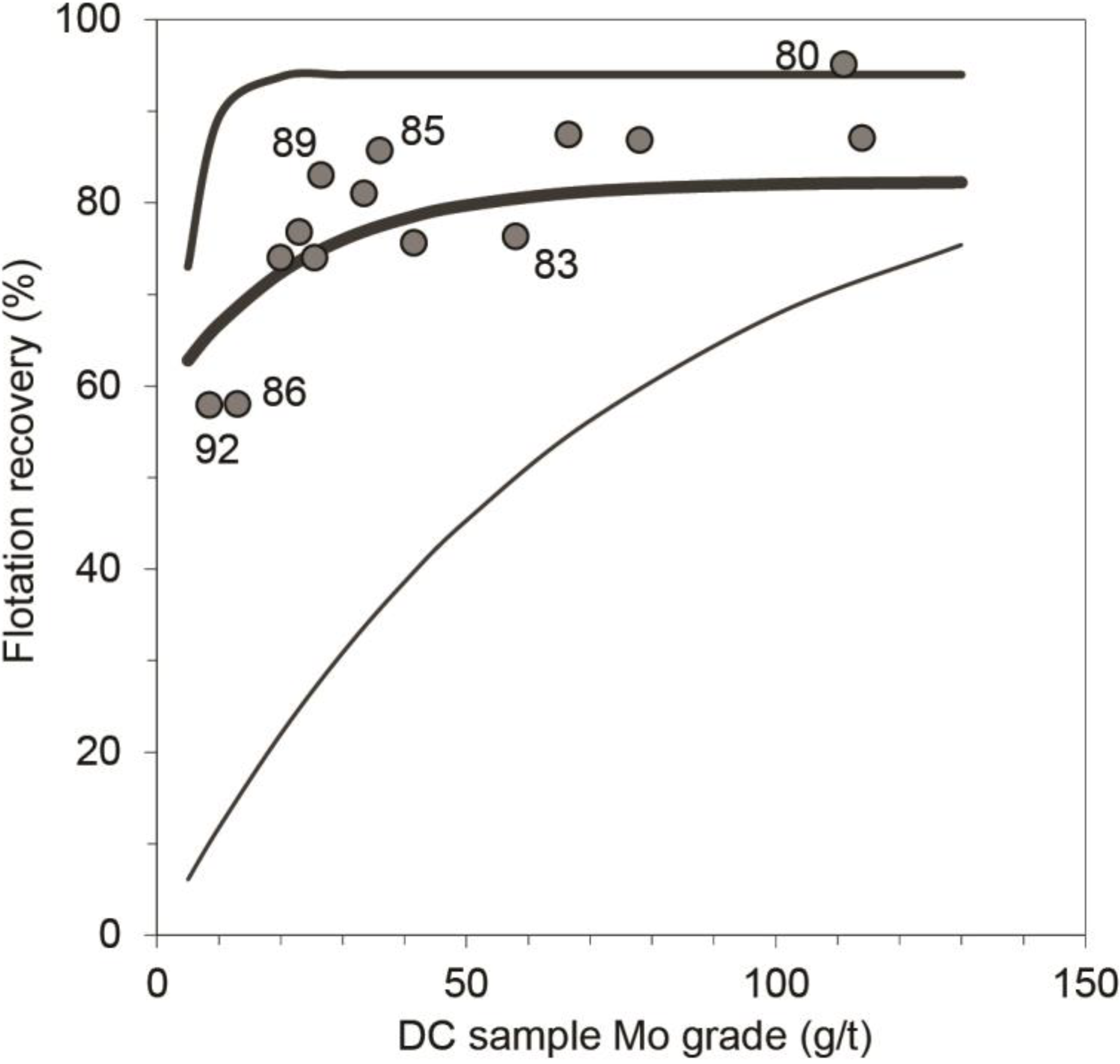 Minerals 04 00788 g007