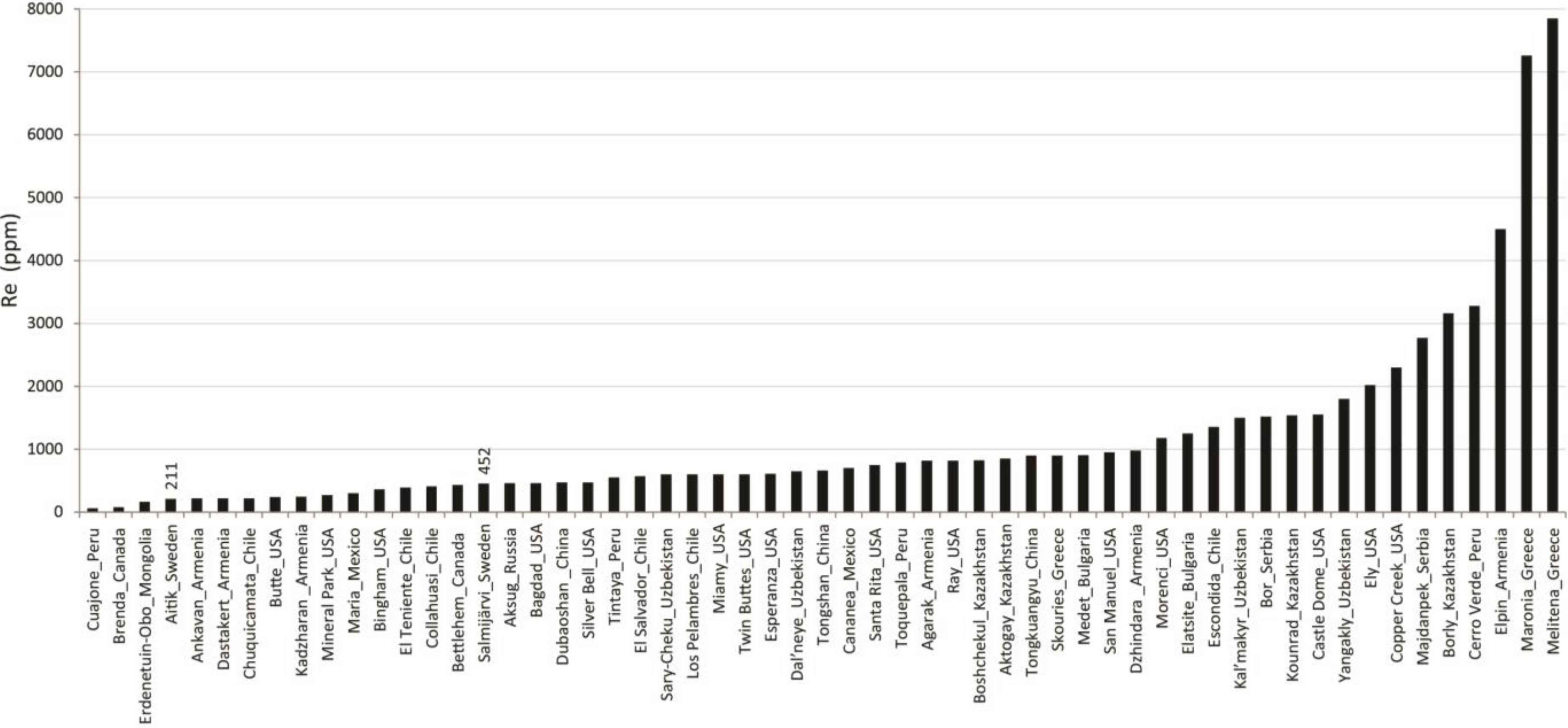 Minerals 04 00788 g008
