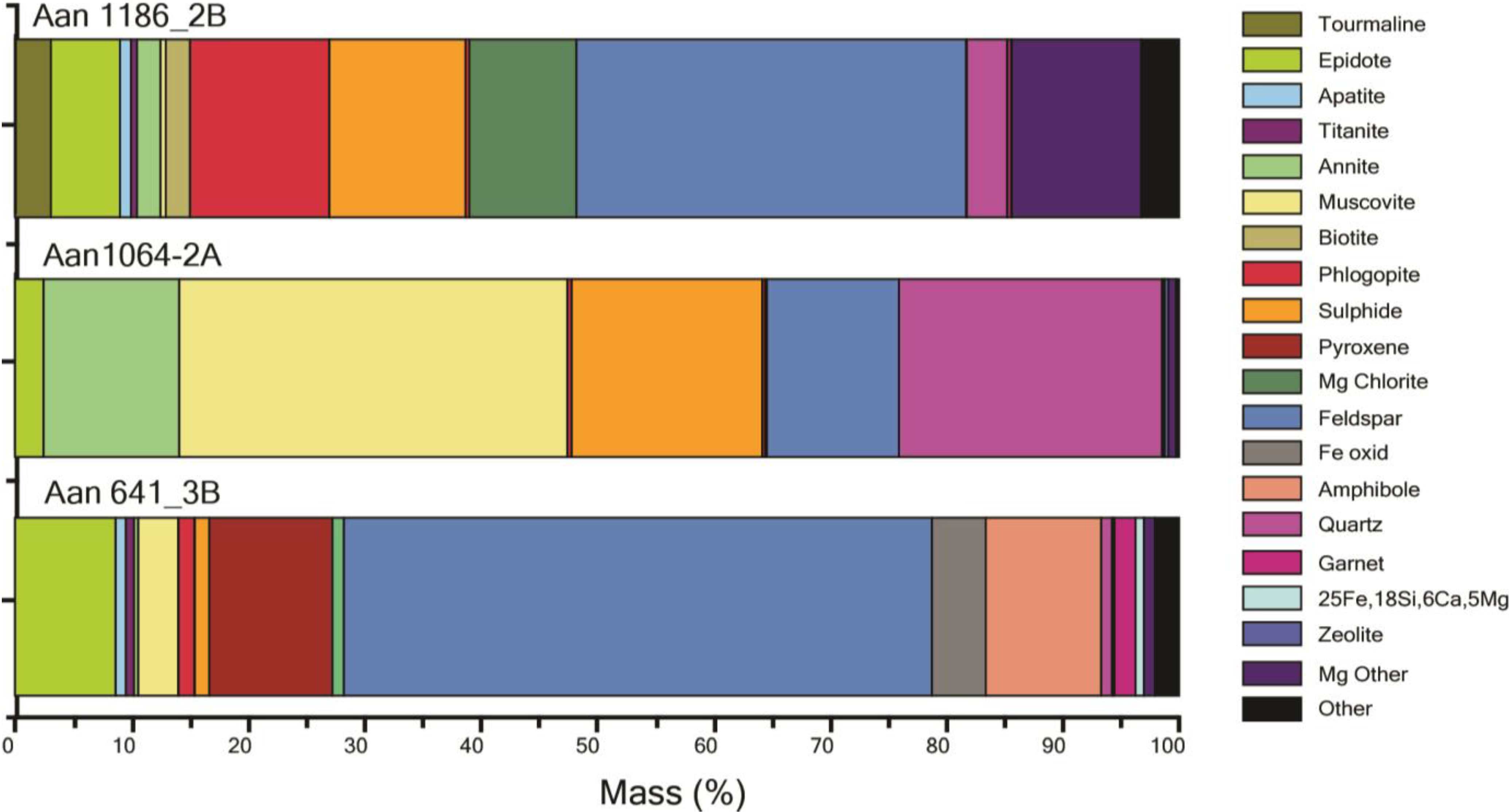 Minerals 04 00788 g010