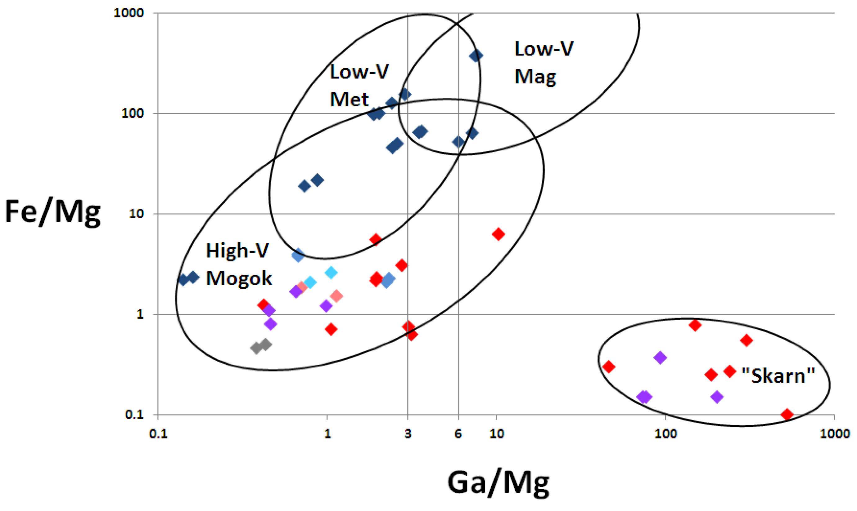 Minerals 05 00061 g006