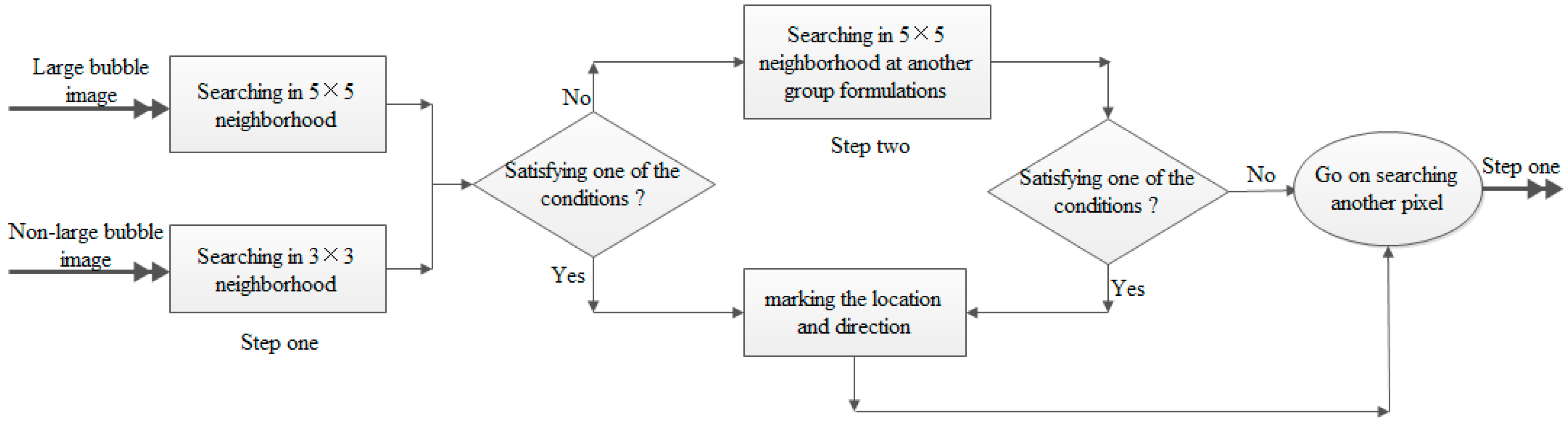 Minerals 05 00142 g005 1024