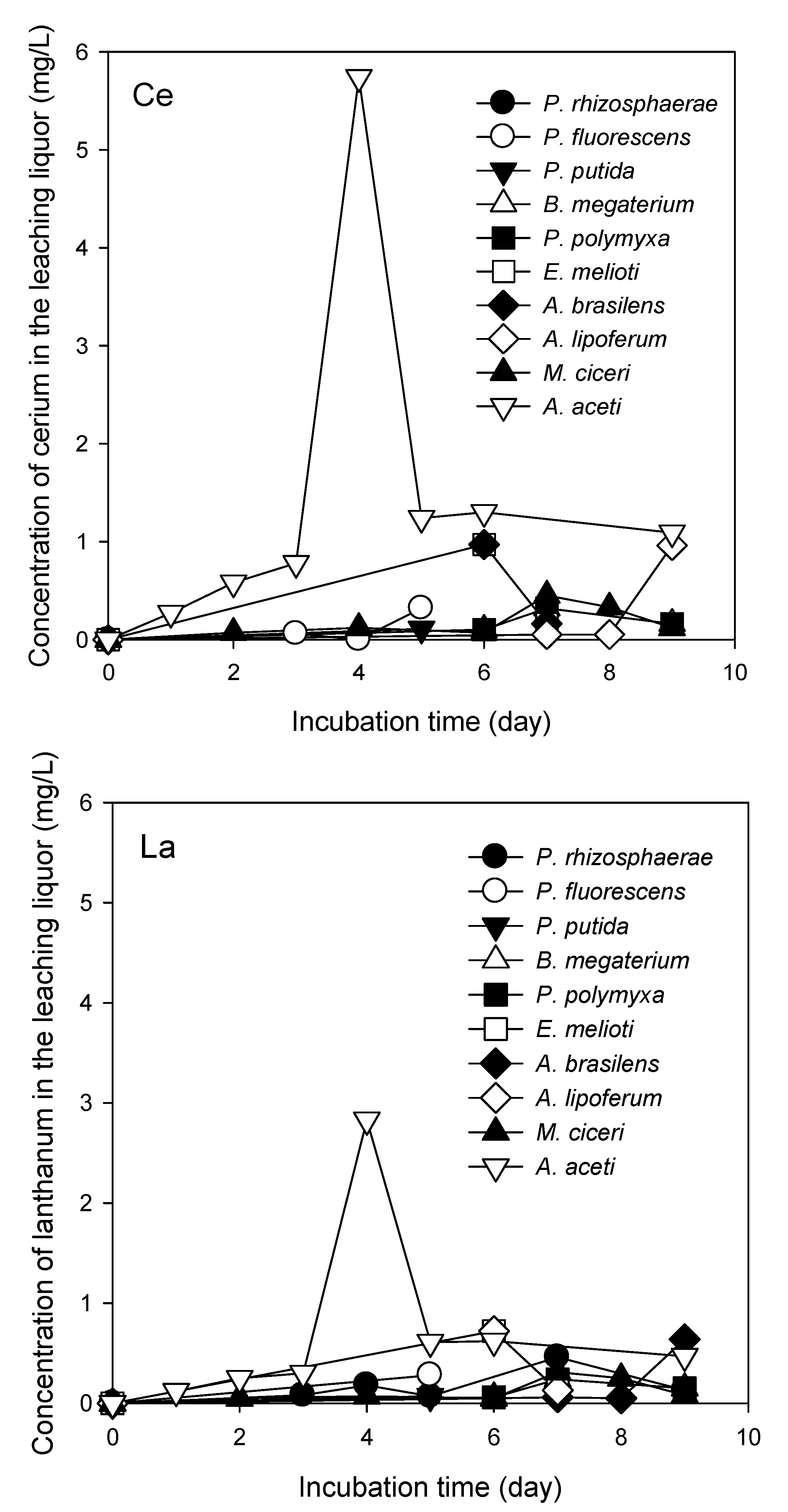 Minerals 05 00189 g004