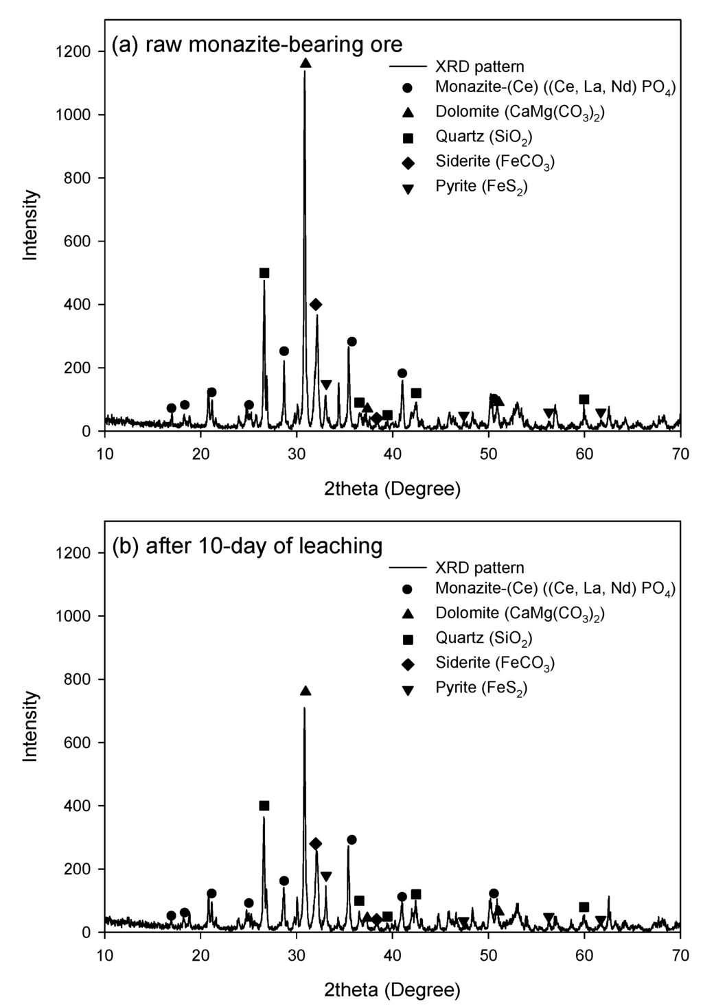 Minerals 05 00189 g006 1024
