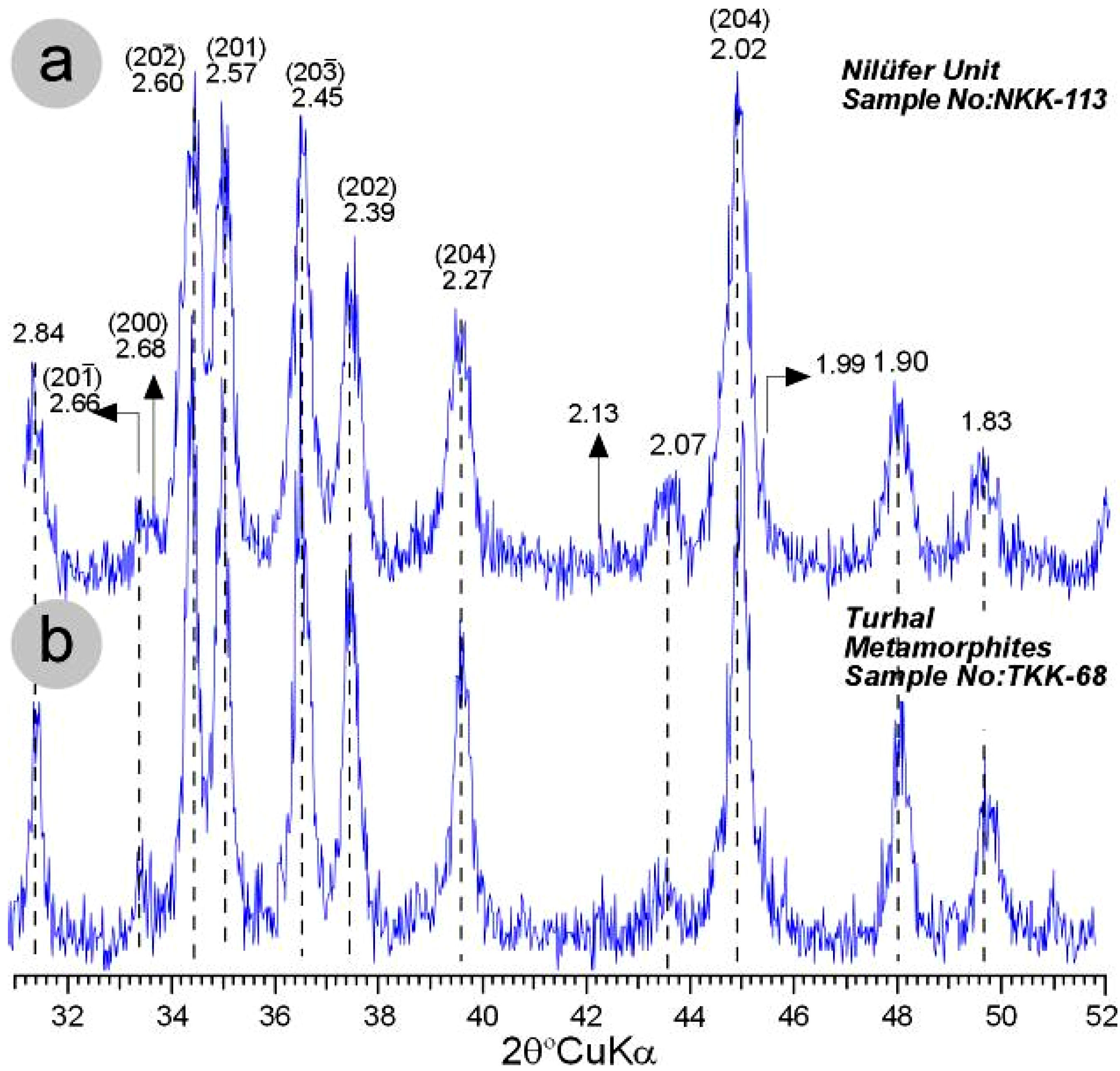 Minerals 05 00221 g006 1024