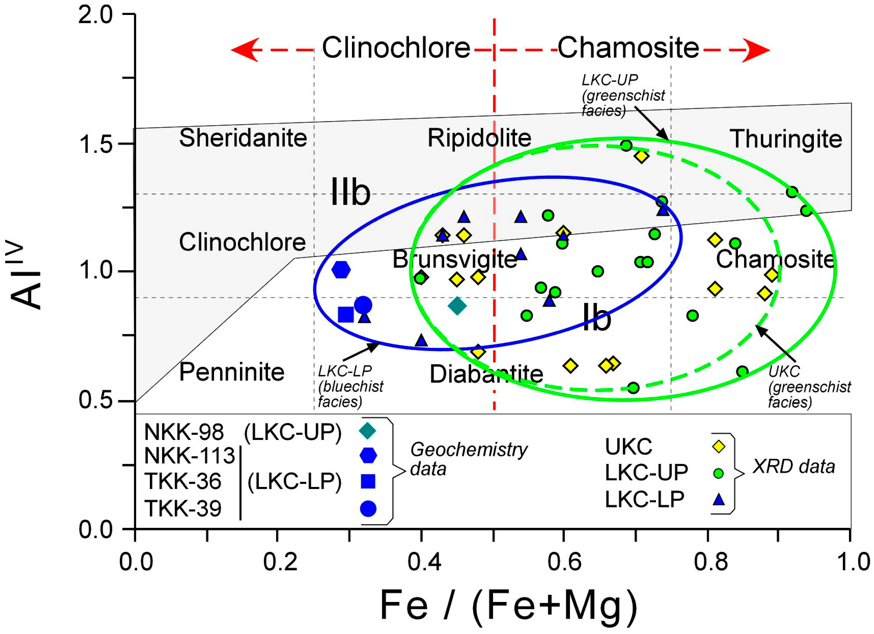 Minerals 05 00221 g008 1024