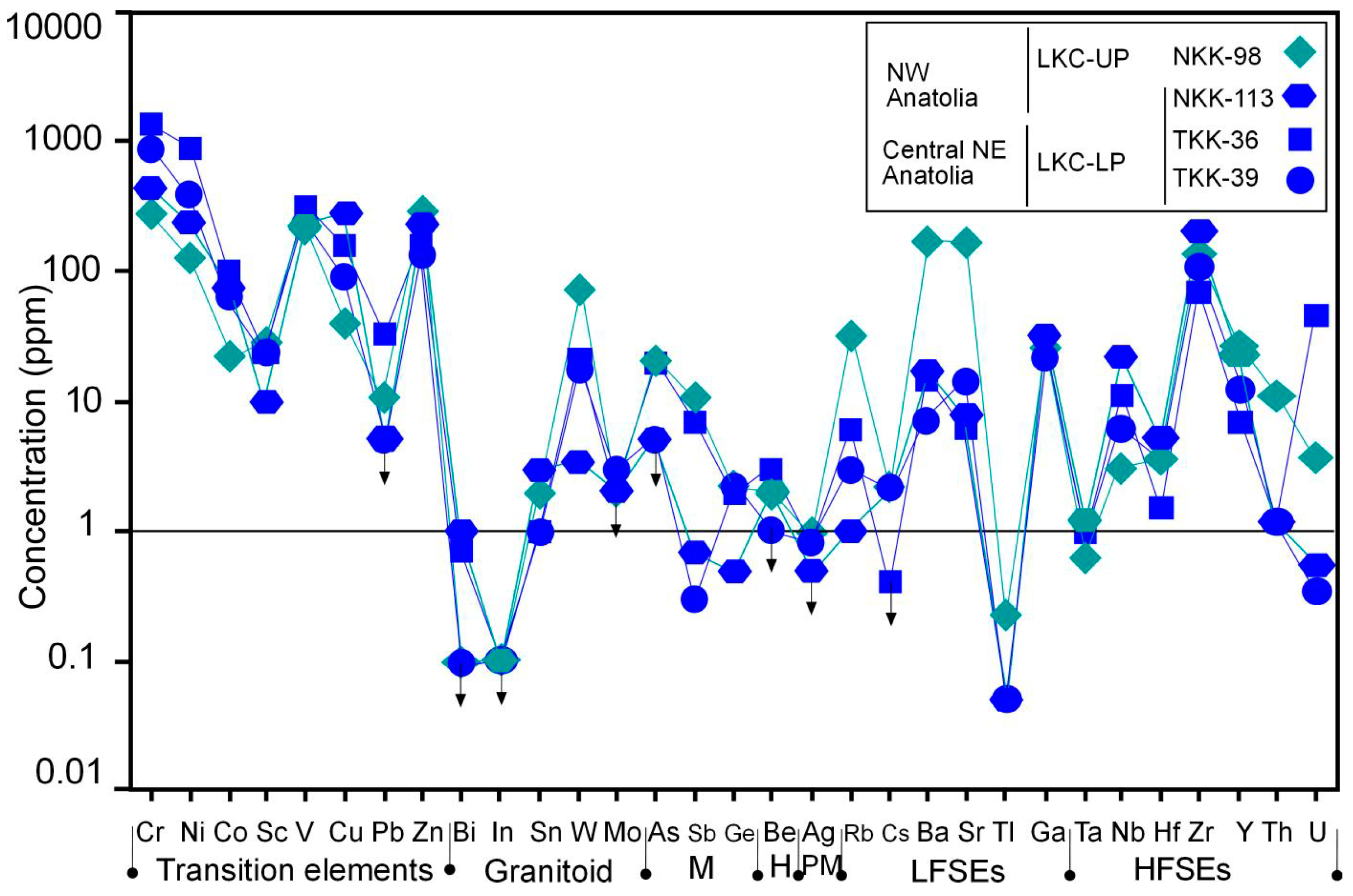 Minerals 05 00221 g012 1024