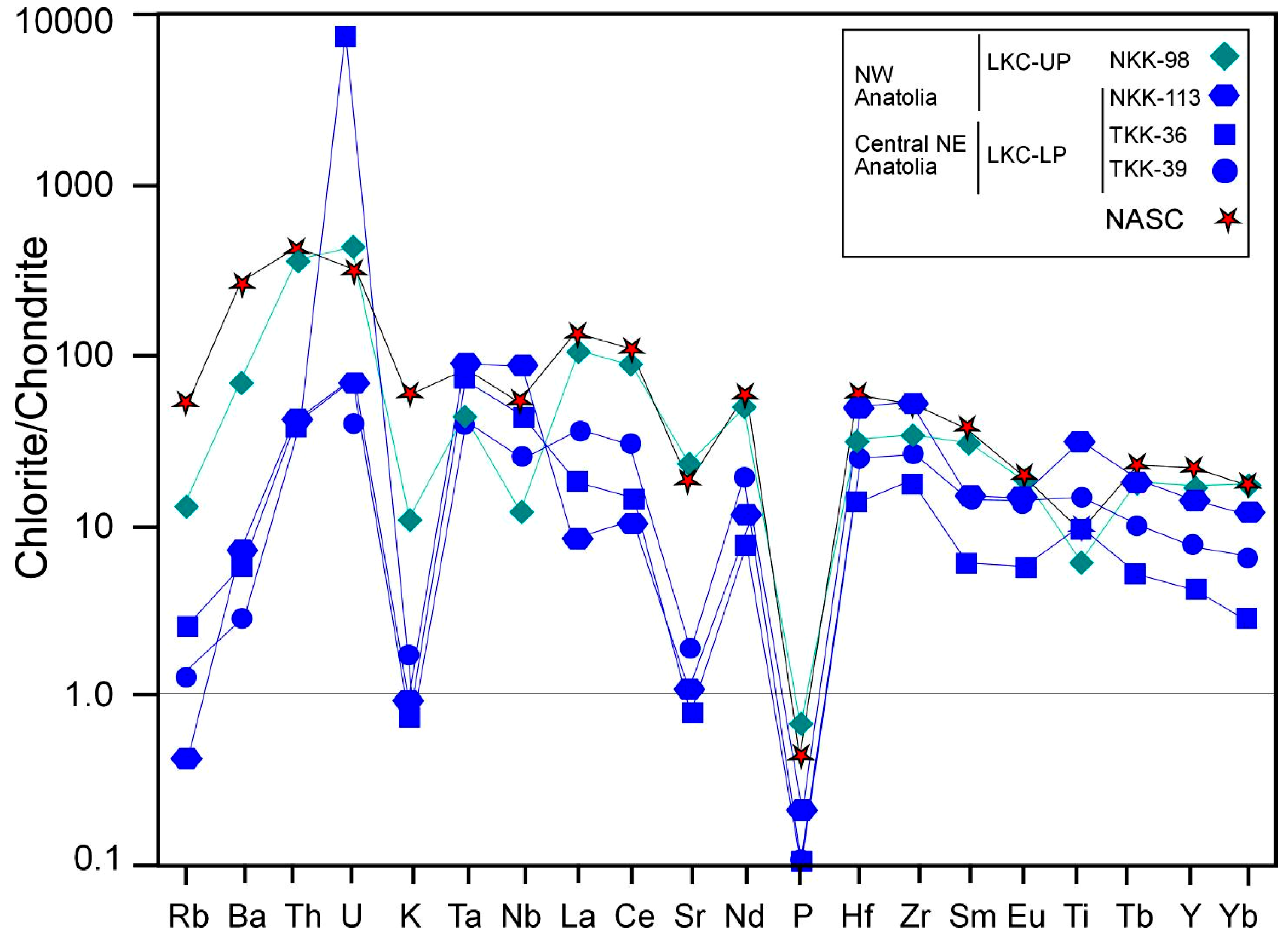 Minerals 05 00221 g013 1024