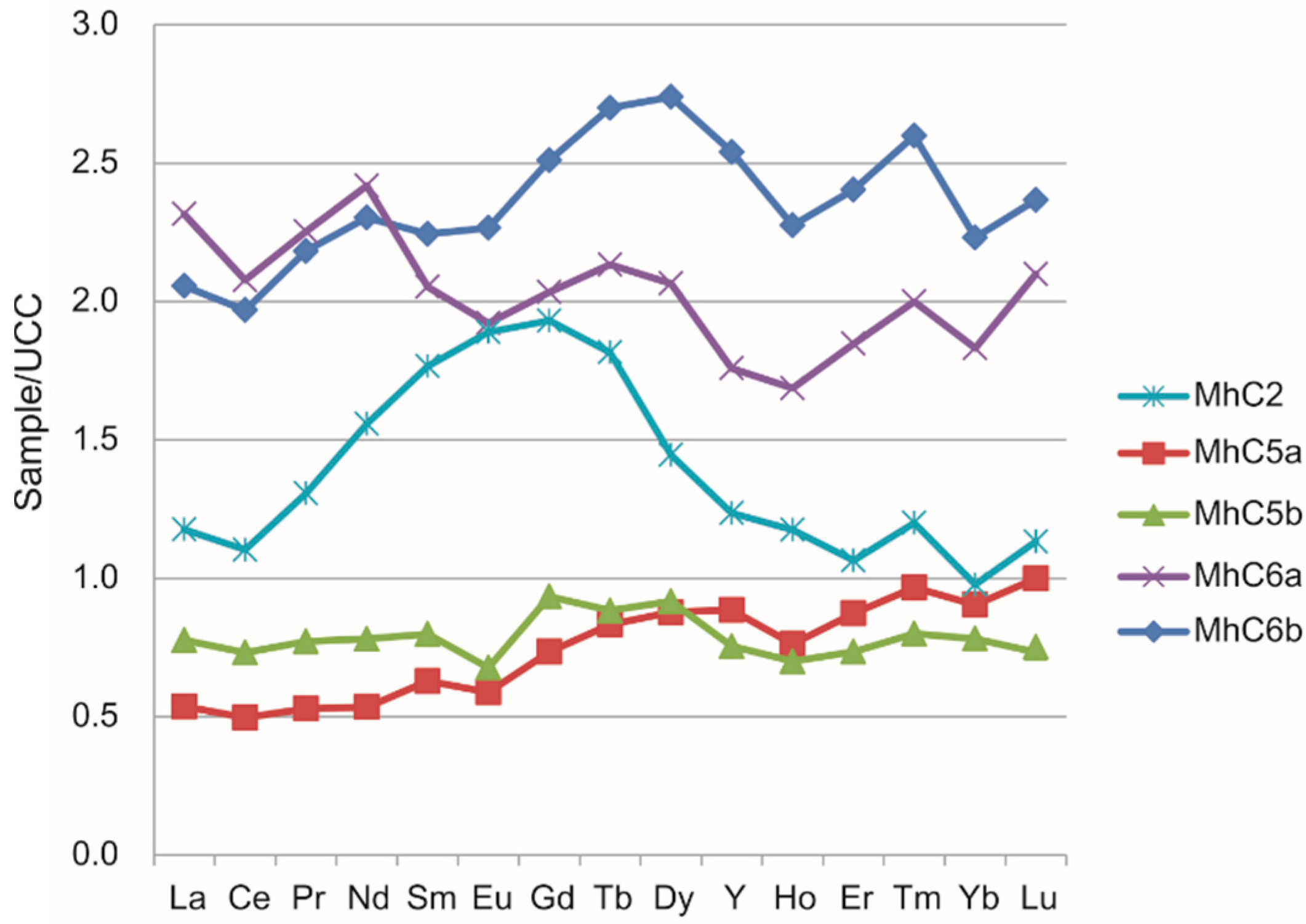 Minerals 05 00380 g005