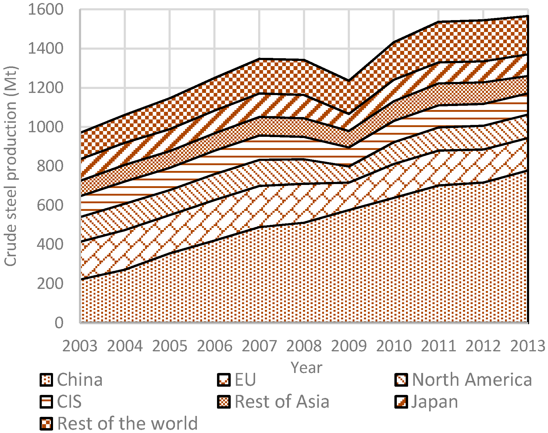 Minerals 05 00473 g003 1024