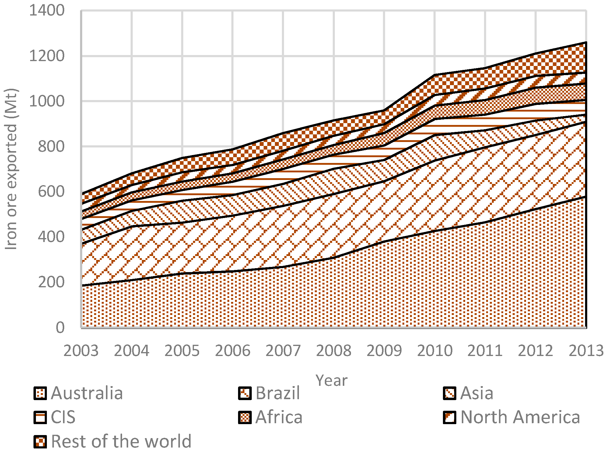 Minerals 05 00473 g005 1024