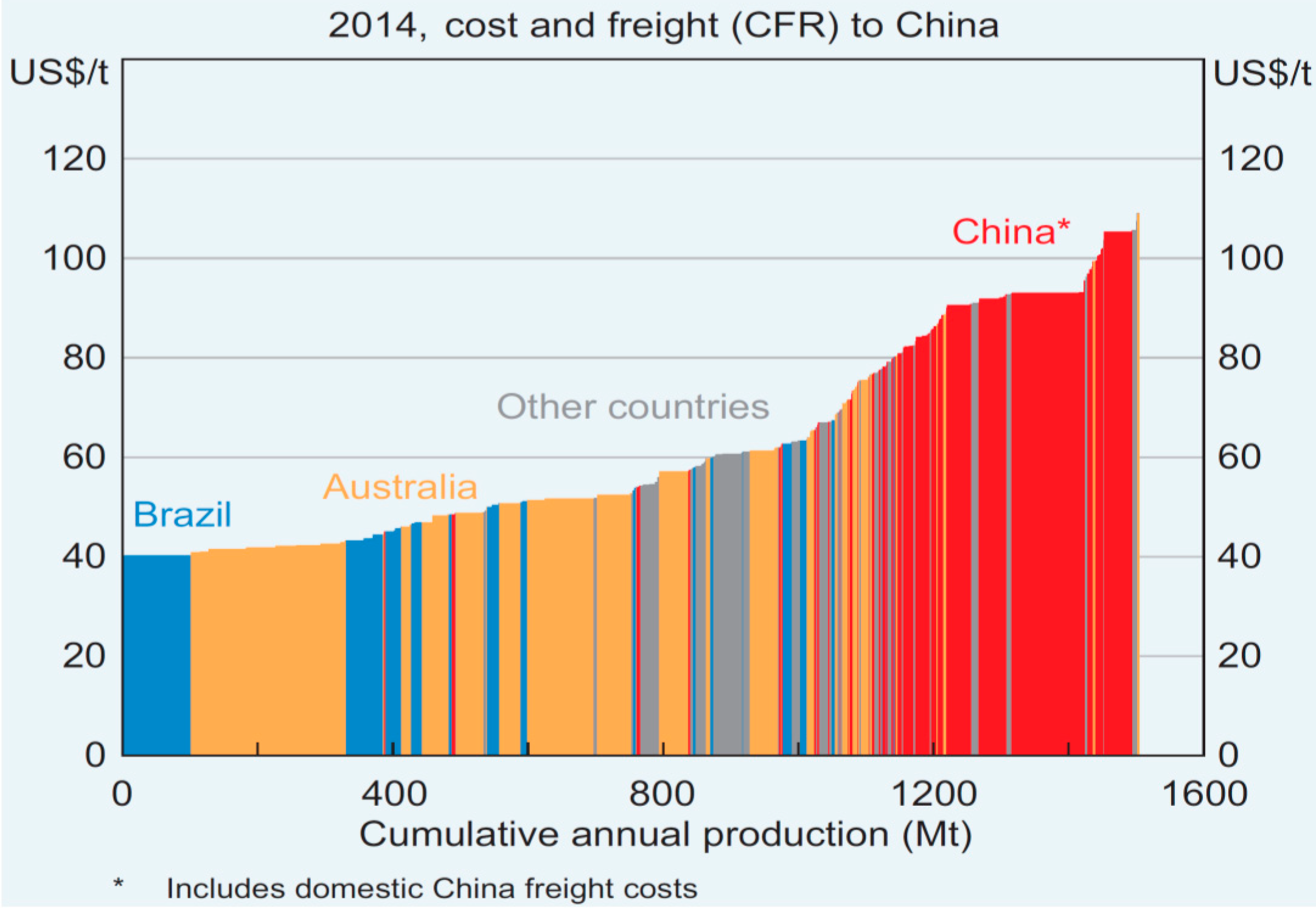 Minerals Free FullText Market Structure Differences Impacting
