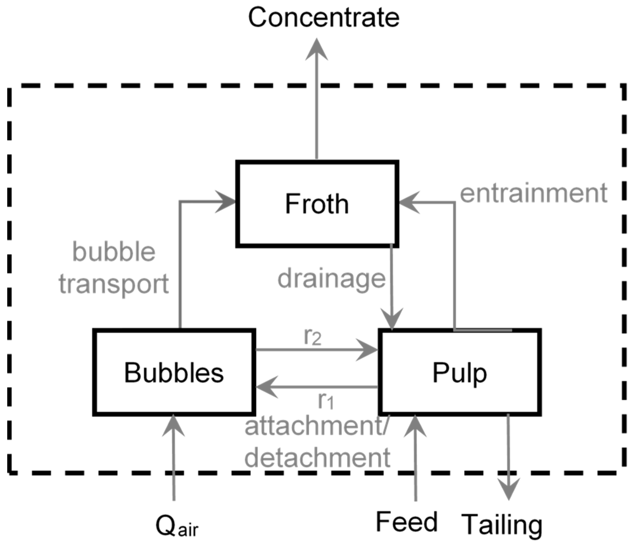 Minerals 05 00510 g004 1024