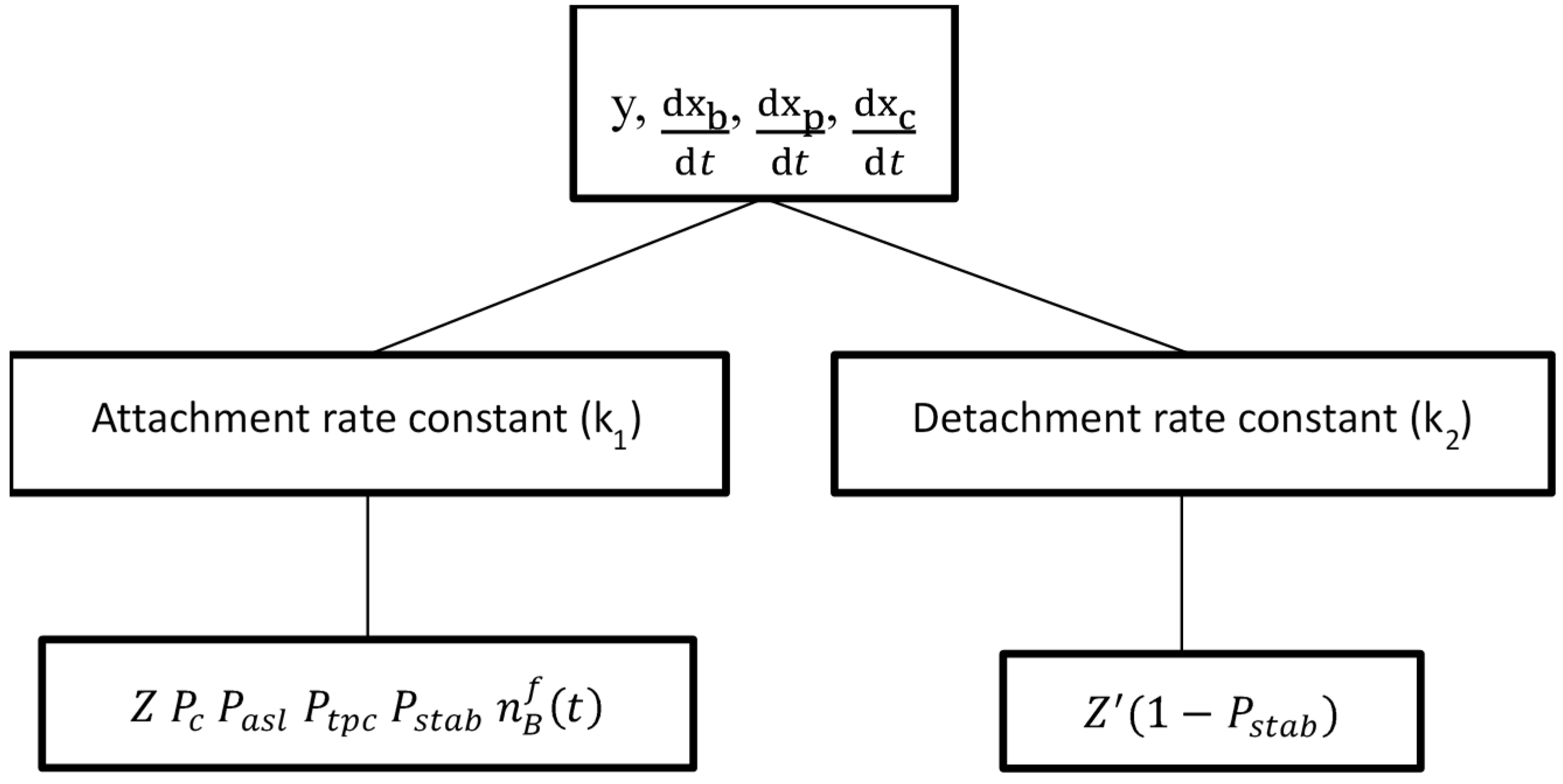 Minerals 05 00510 g005 1024