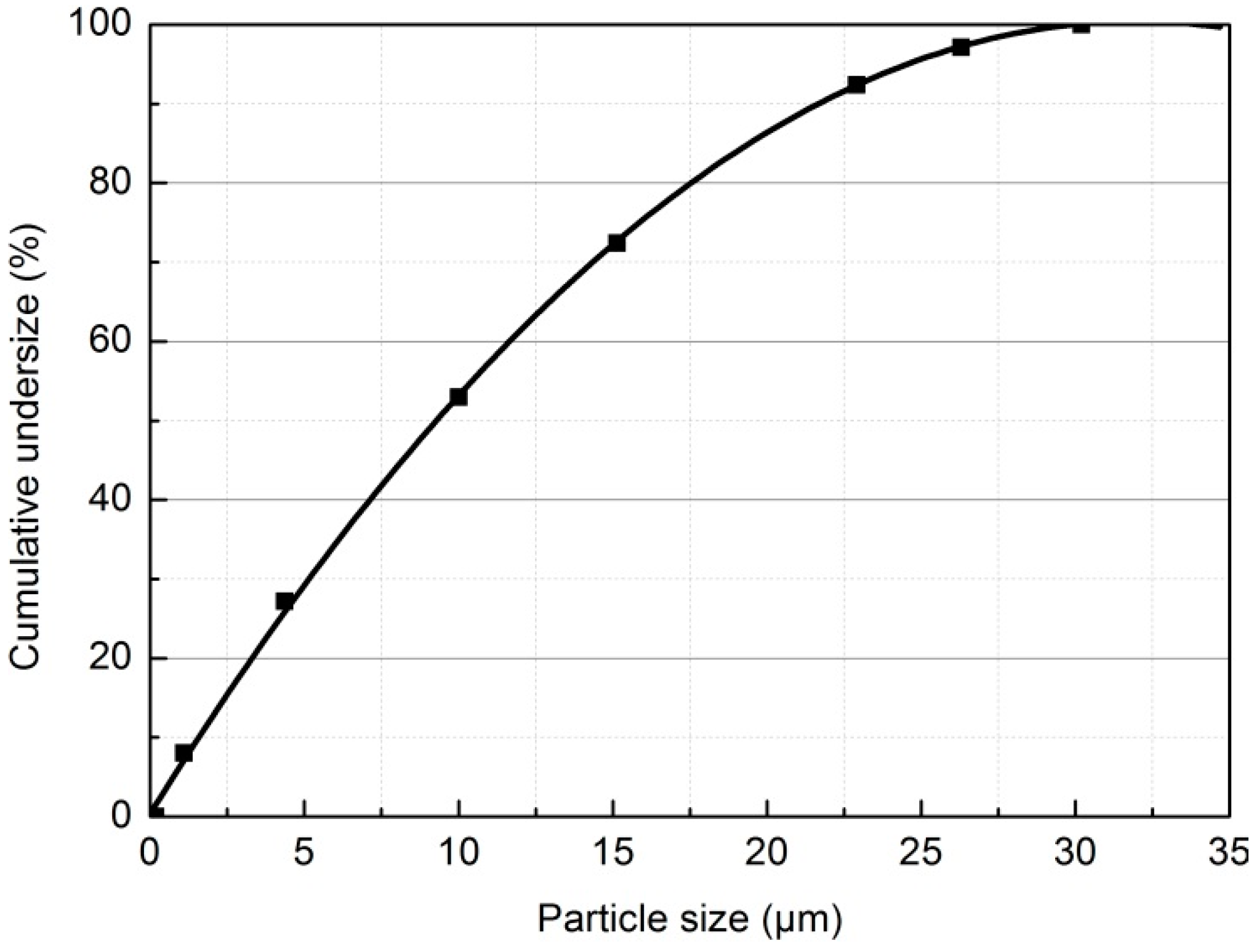 Minerals 05 00515 g001