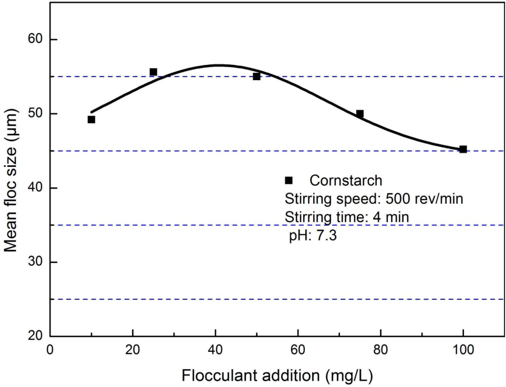 Minerals 05 00515 g005